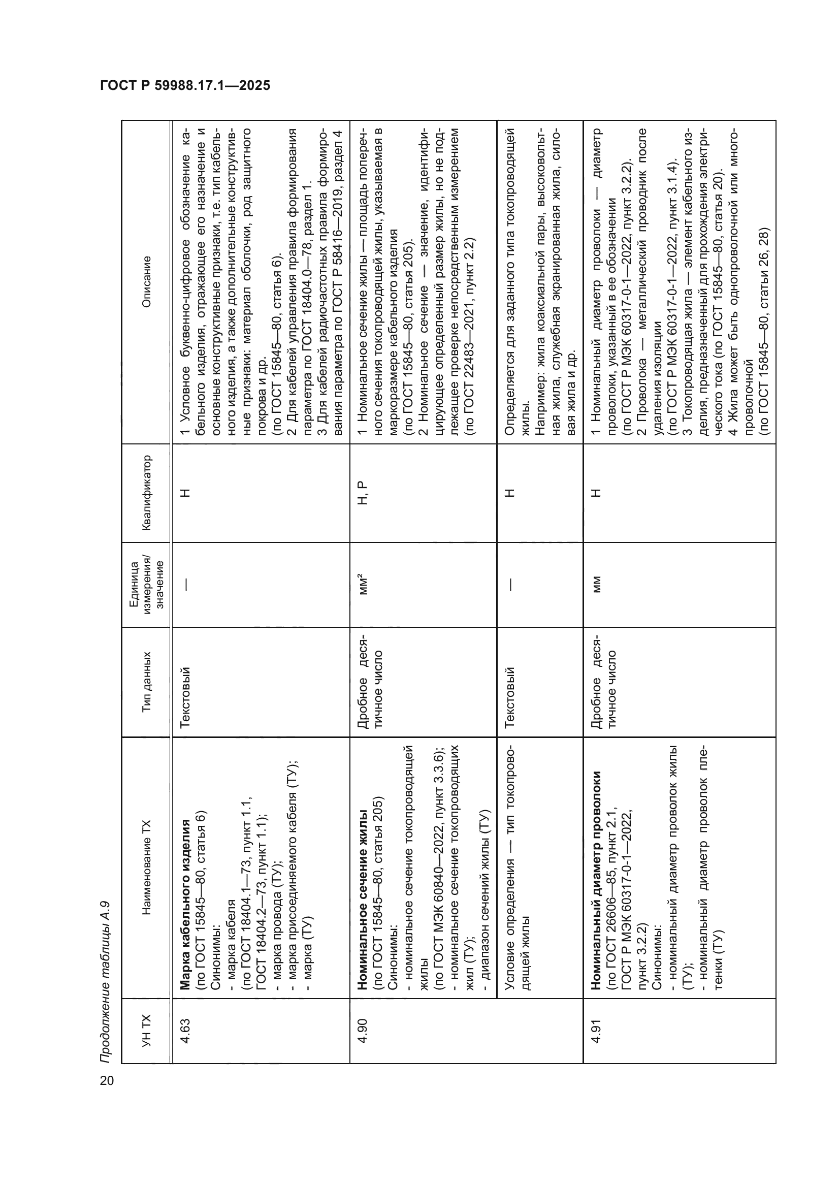 ГОСТ Р 59988.17.1-2025
