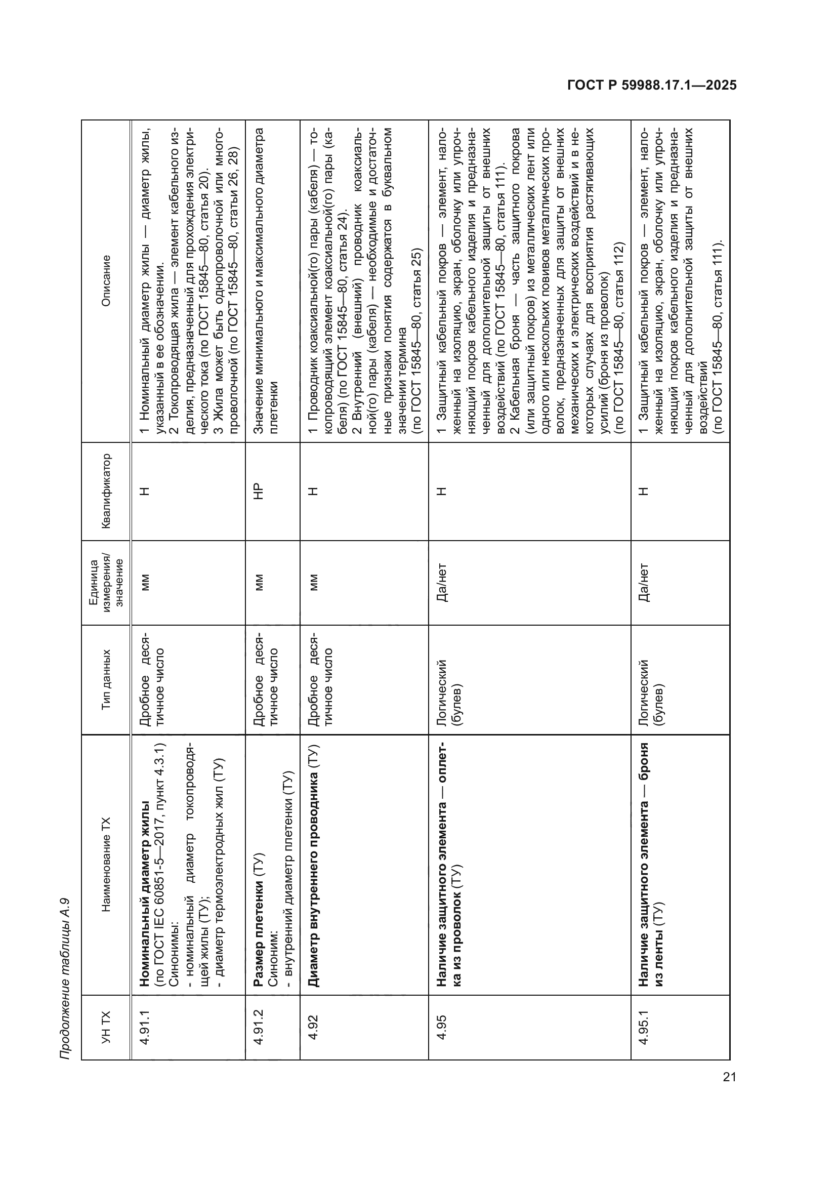 ГОСТ Р 59988.17.1-2025