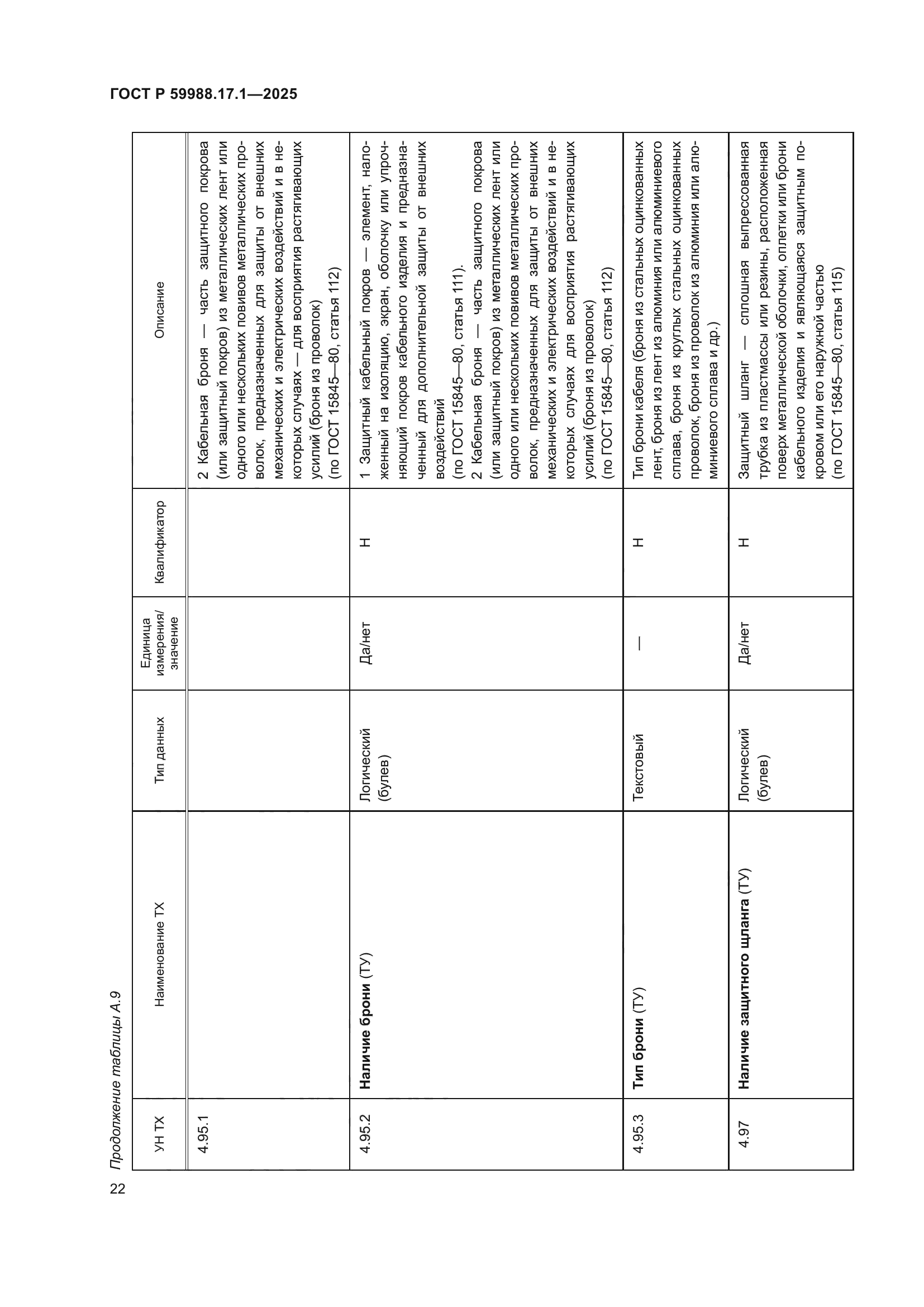 ГОСТ Р 59988.17.1-2025