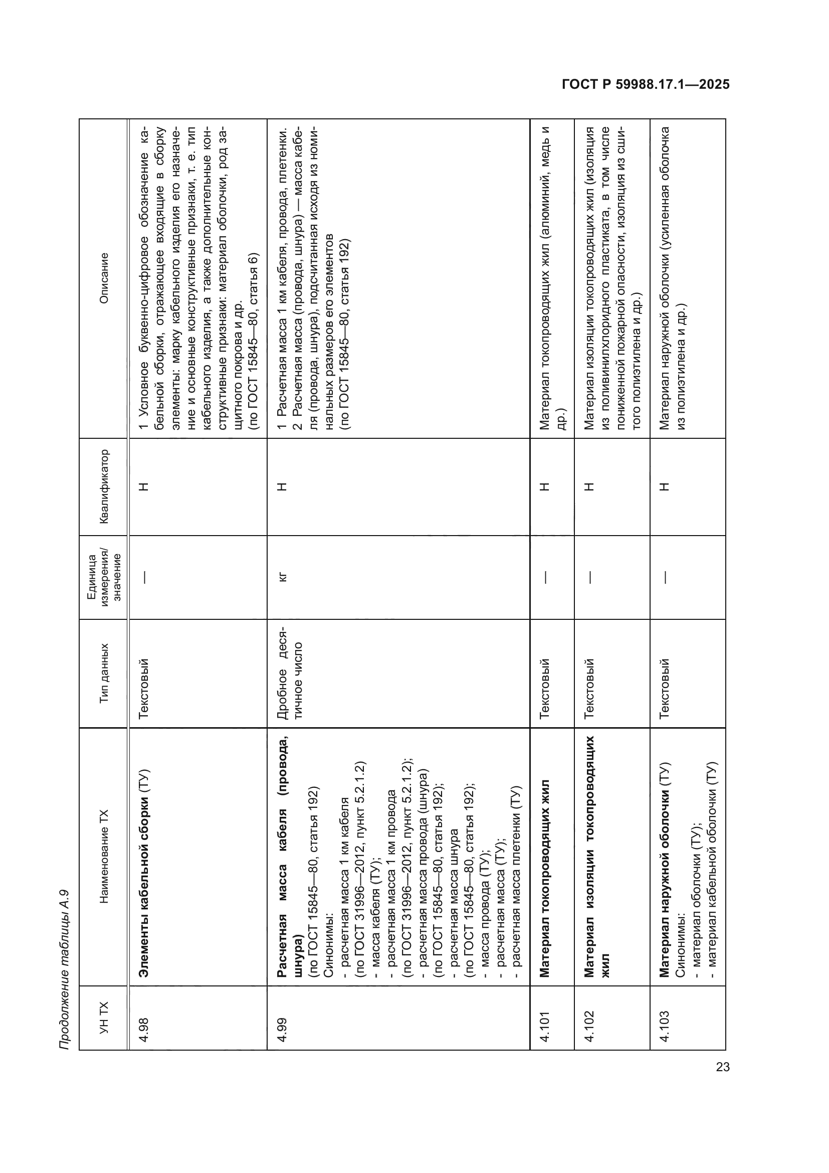 ГОСТ Р 59988.17.1-2025