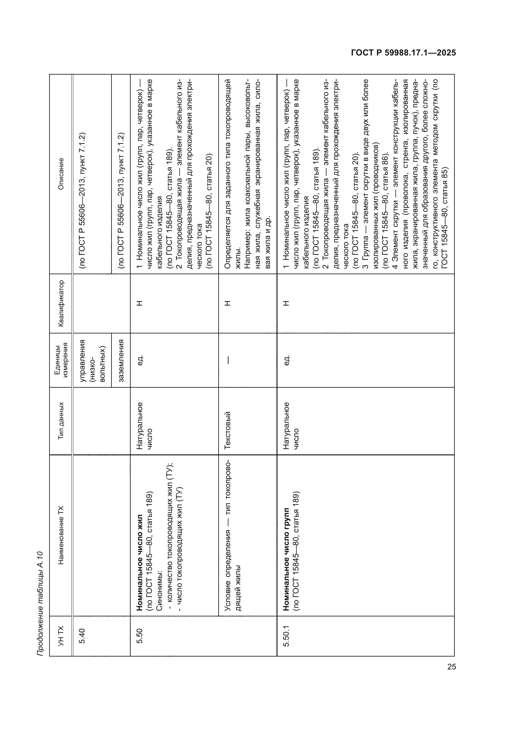 ГОСТ Р 59988.17.1-2025