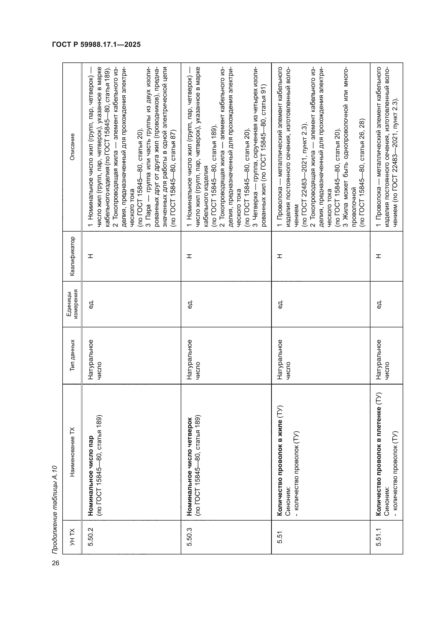 ГОСТ Р 59988.17.1-2025