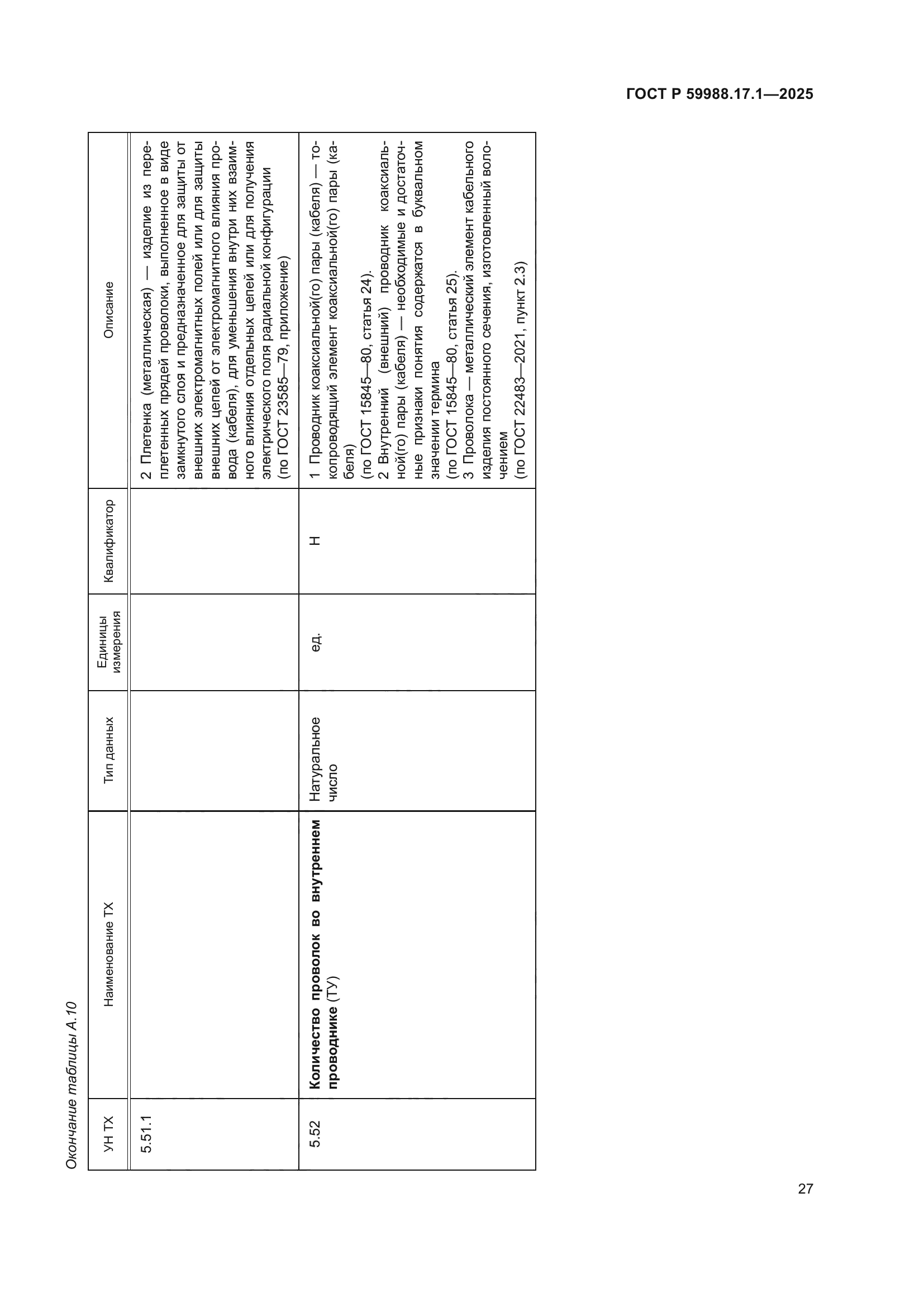 ГОСТ Р 59988.17.1-2025