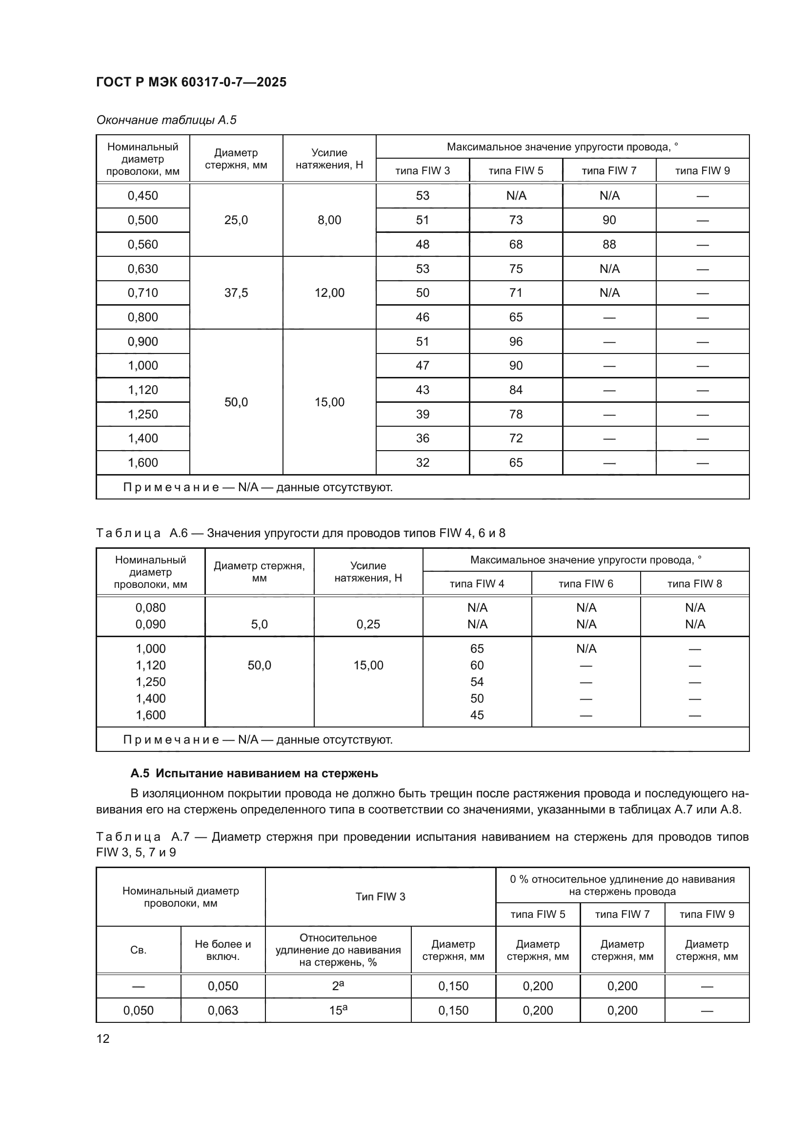 ГОСТ Р МЭК 60317-0-7-2025