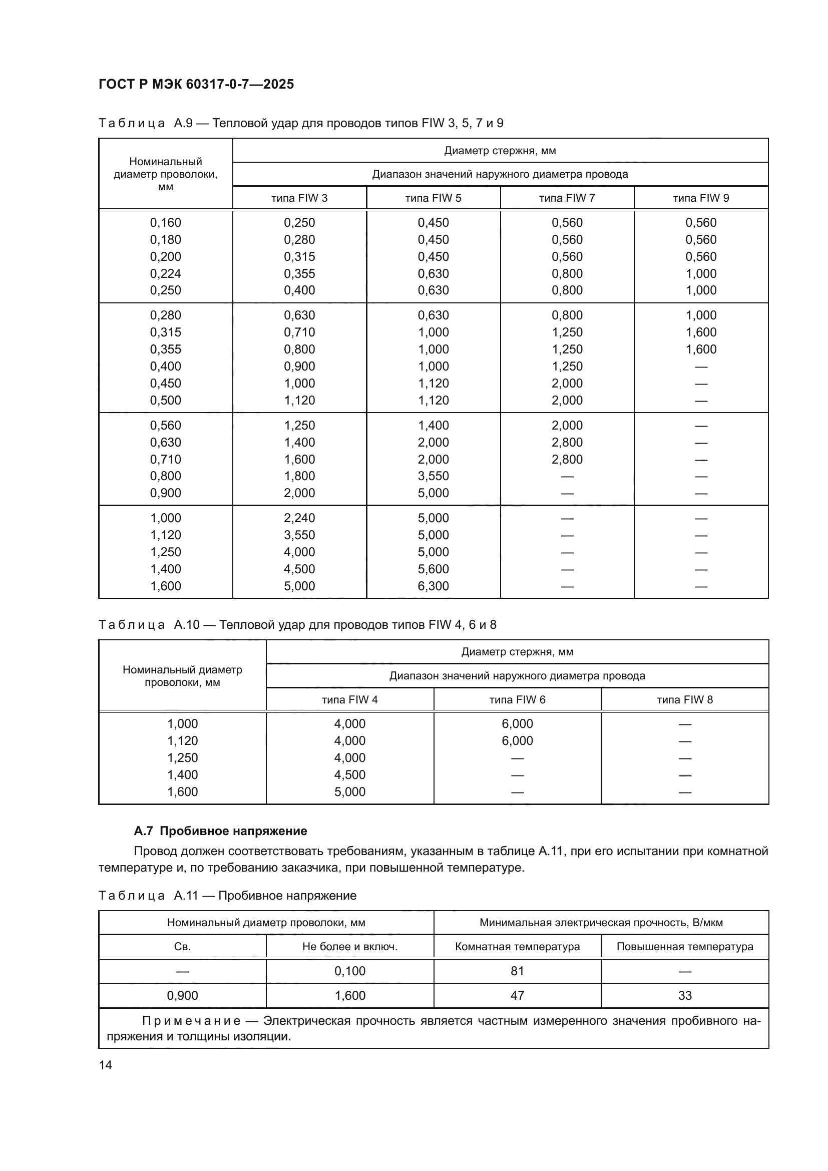 ГОСТ Р МЭК 60317-0-7-2025