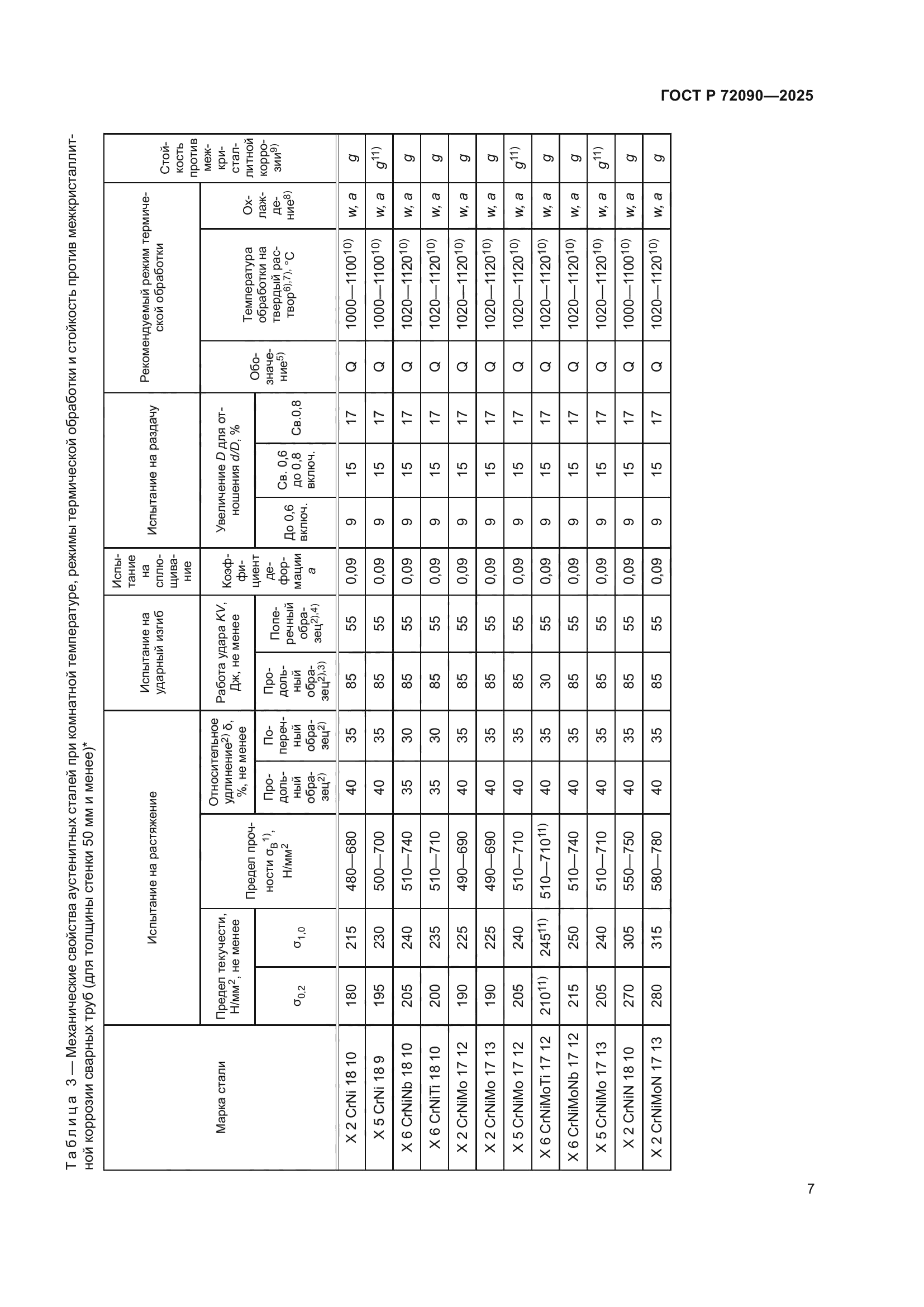 ГОСТ Р 72090-2025