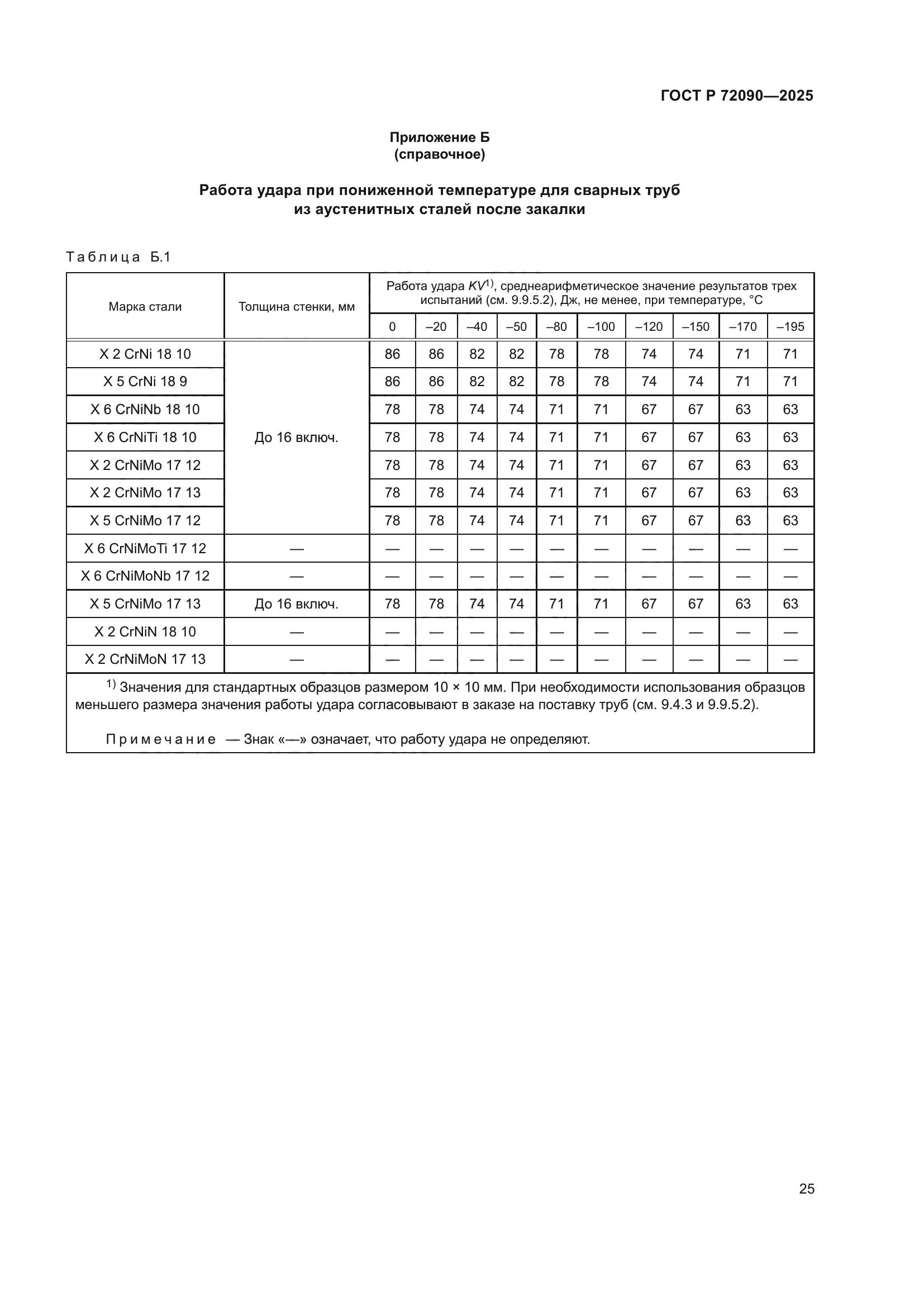 ГОСТ Р 72090-2025