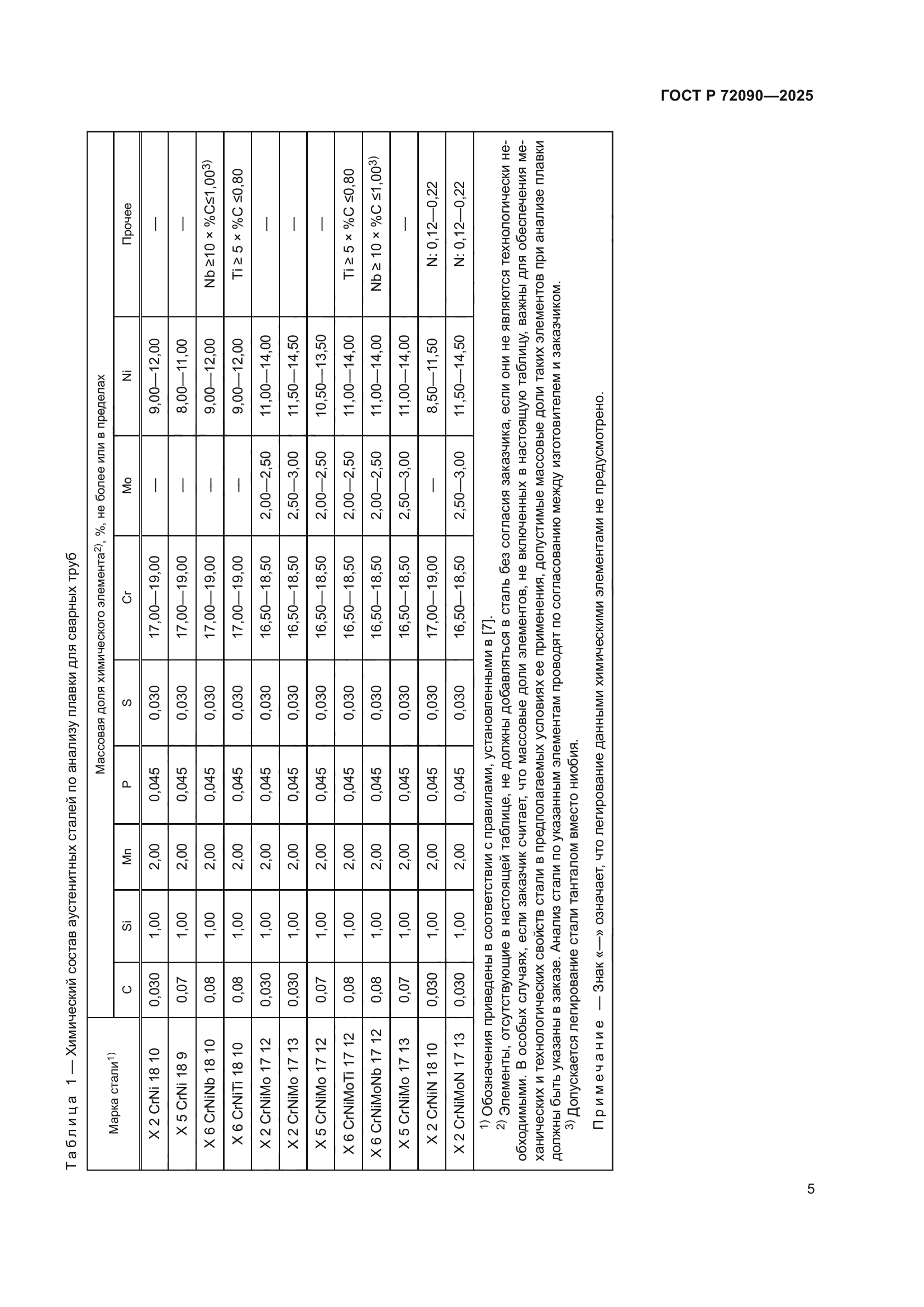 ГОСТ Р 72090-2025
