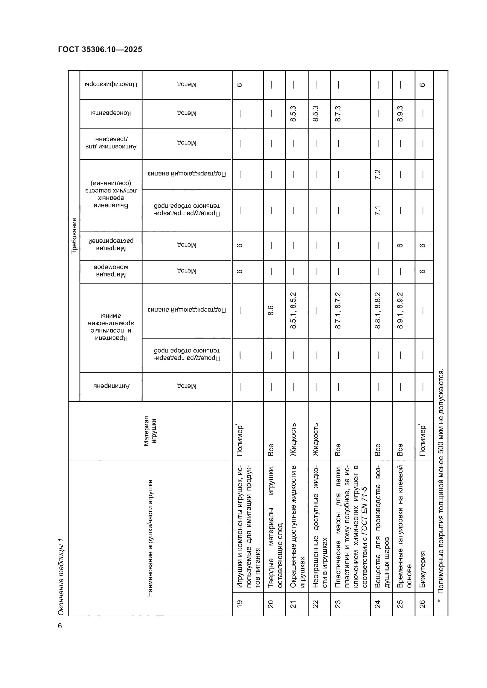 ГОСТ 35306.10-2025