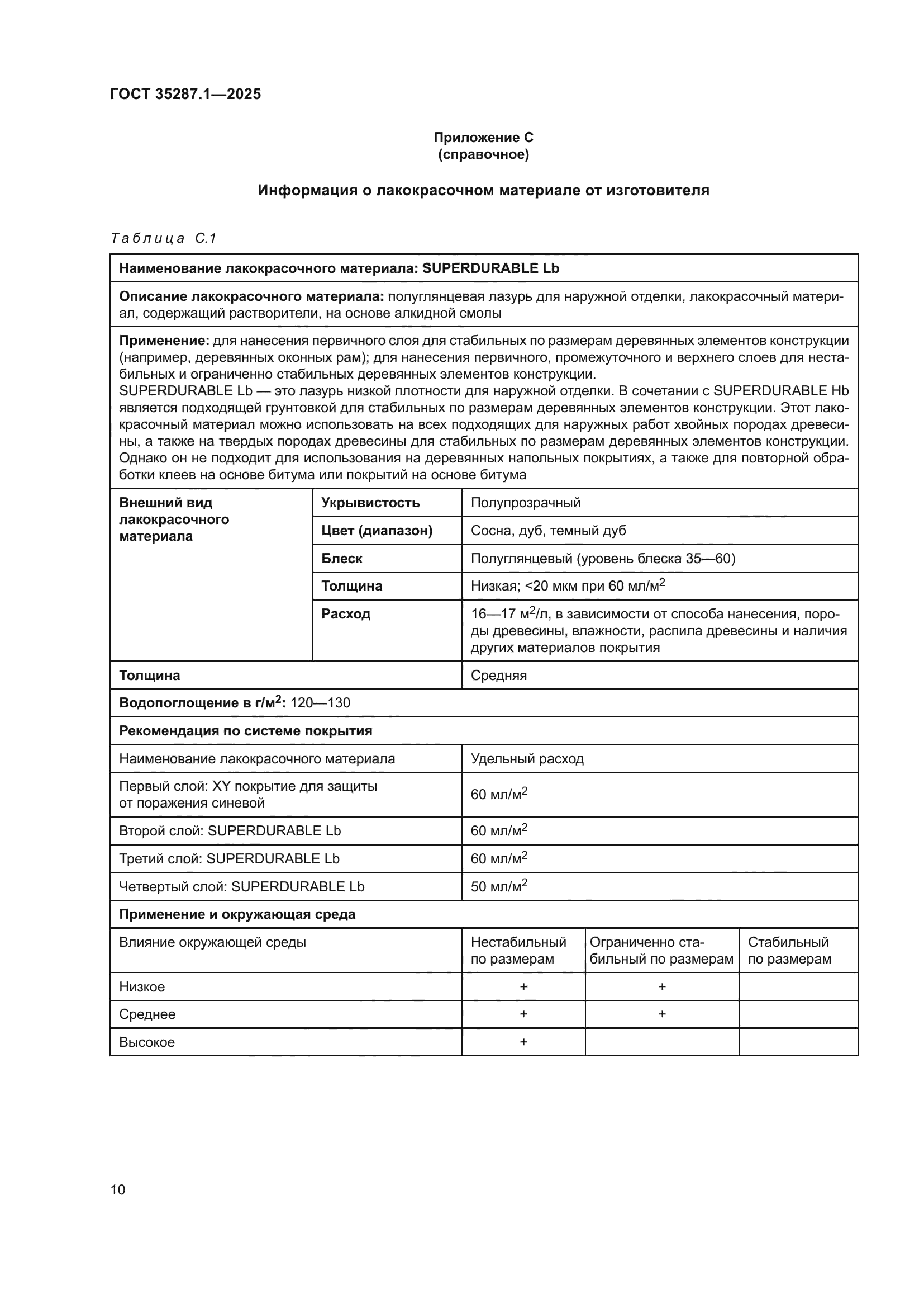 ГОСТ 35287.1-2025