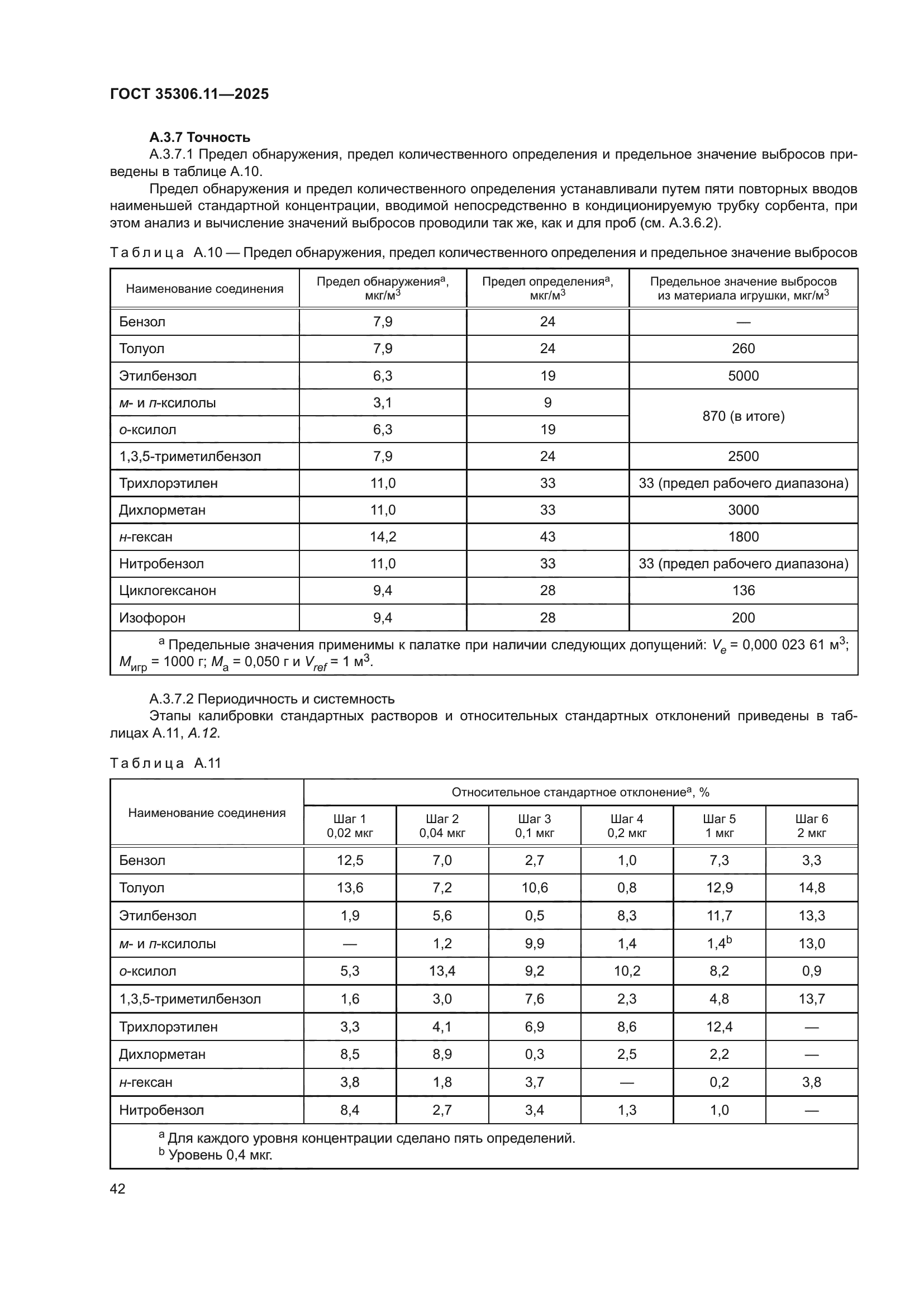 ГОСТ 35306.11-2025