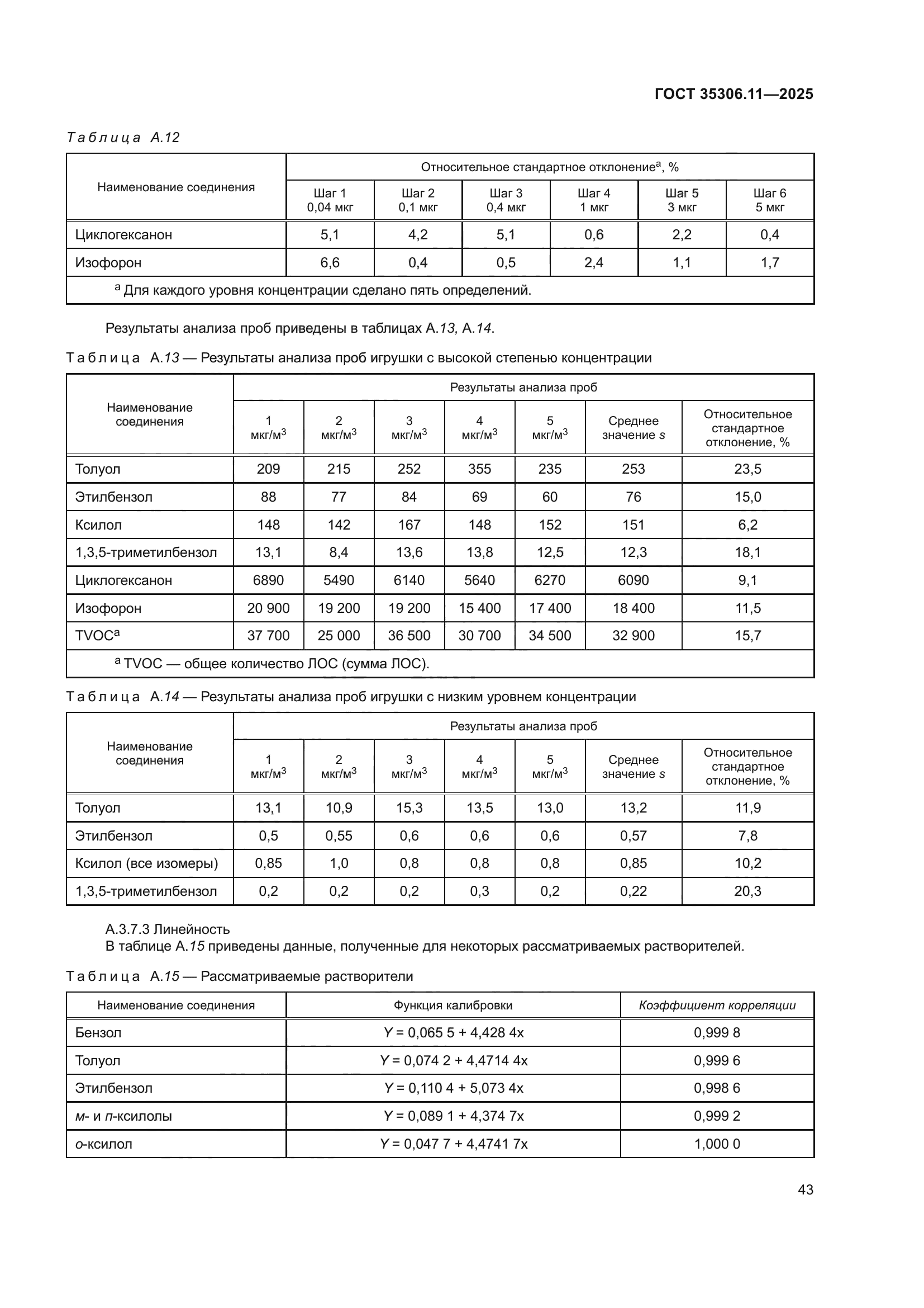 ГОСТ 35306.11-2025