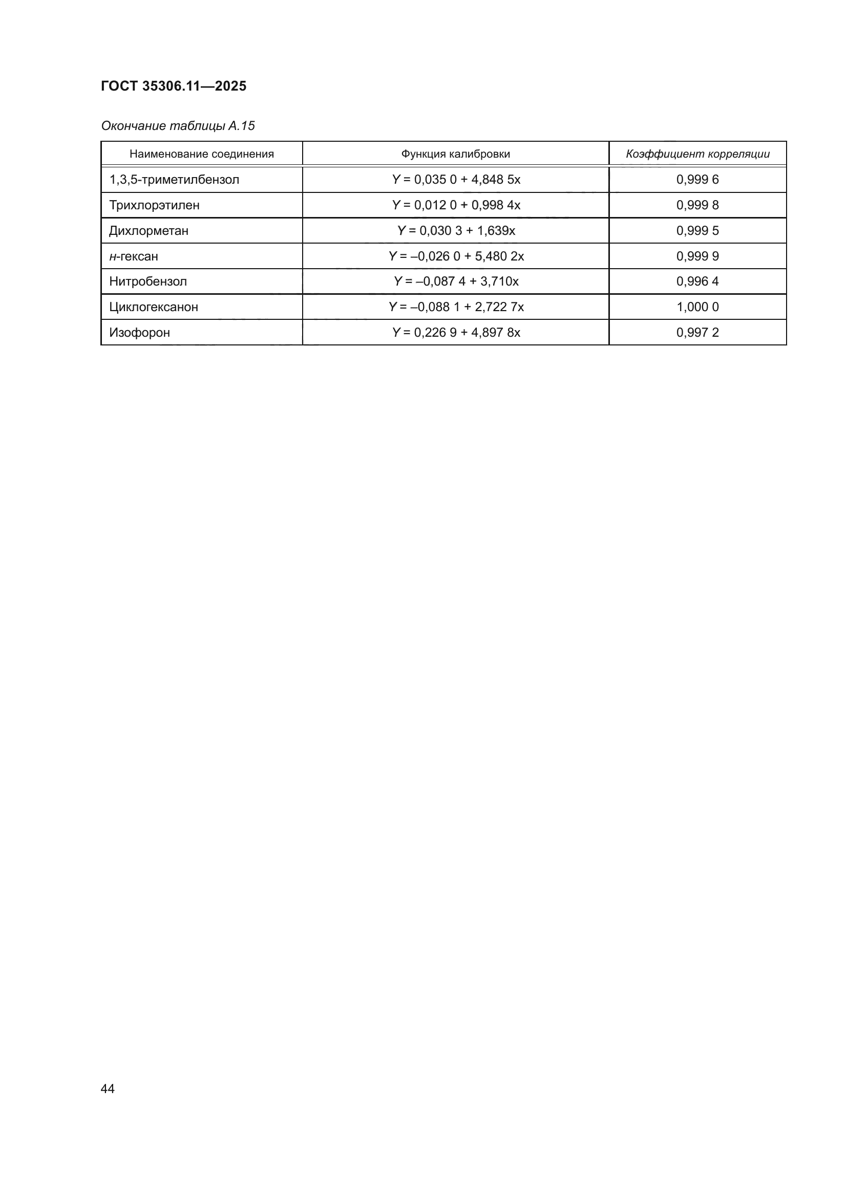 ГОСТ 35306.11-2025