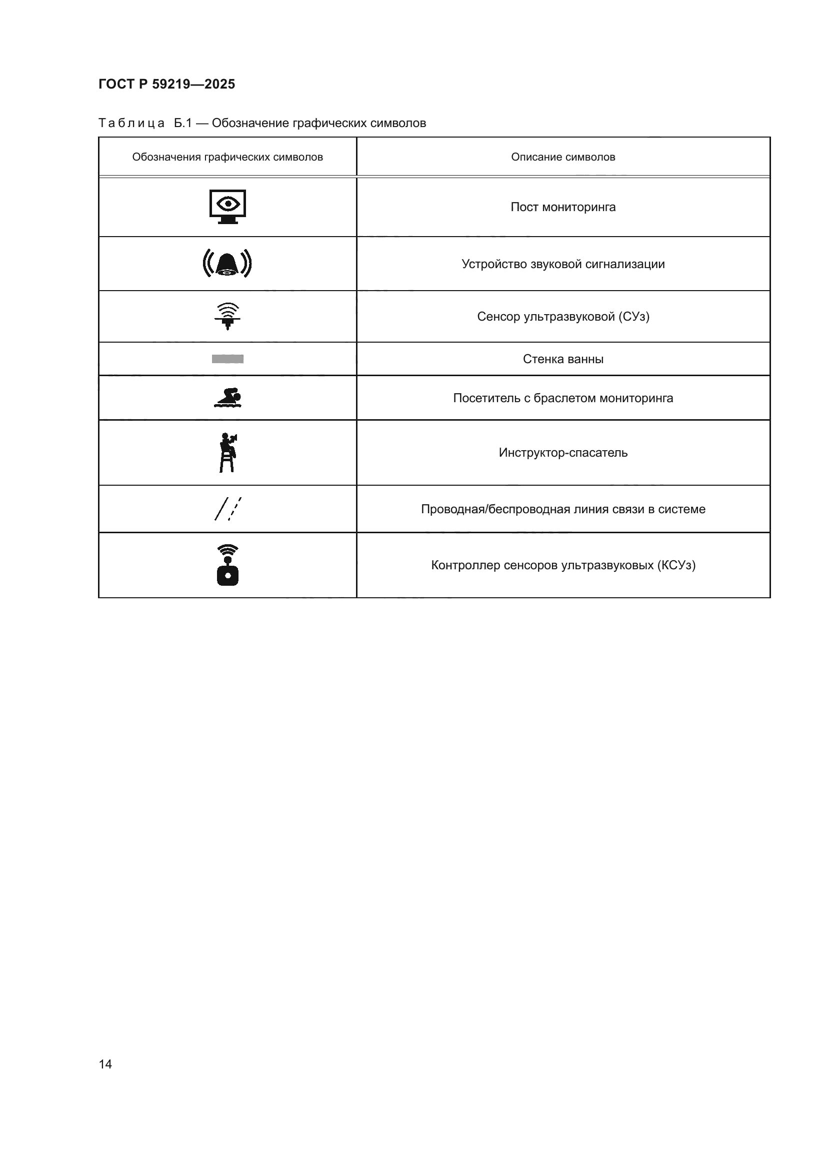 ГОСТ Р 59219-2025