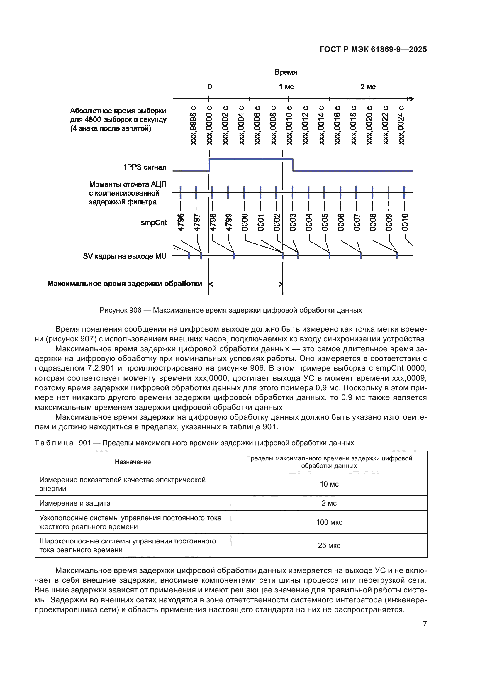 ГОСТ Р МЭК 61869-9-2025