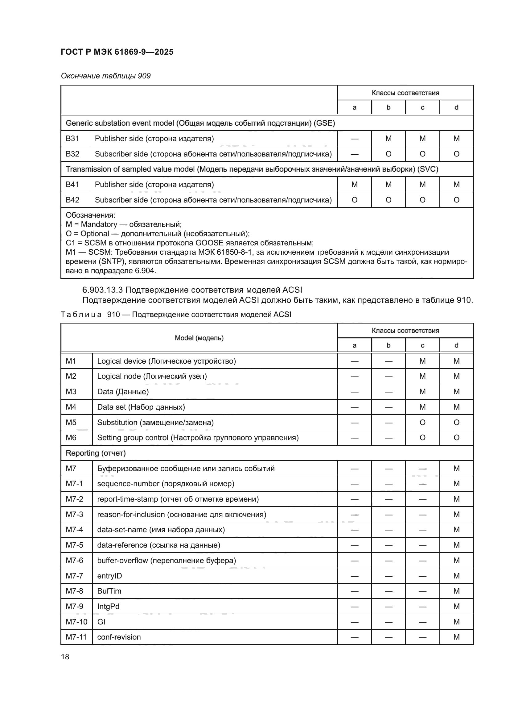 ГОСТ Р МЭК 61869-9-2025