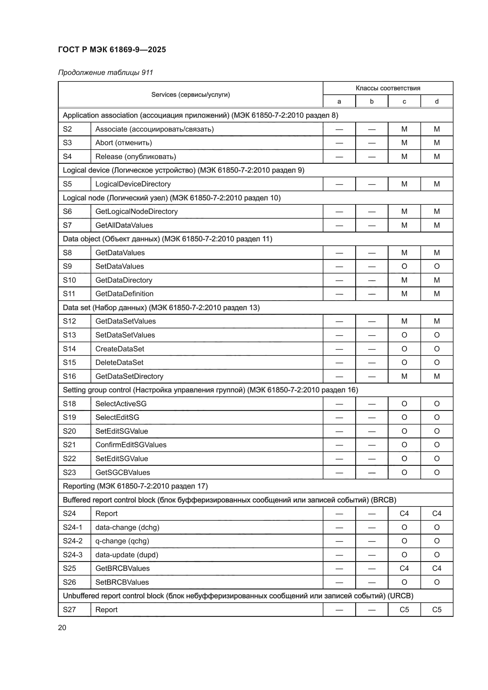 ГОСТ Р МЭК 61869-9-2025