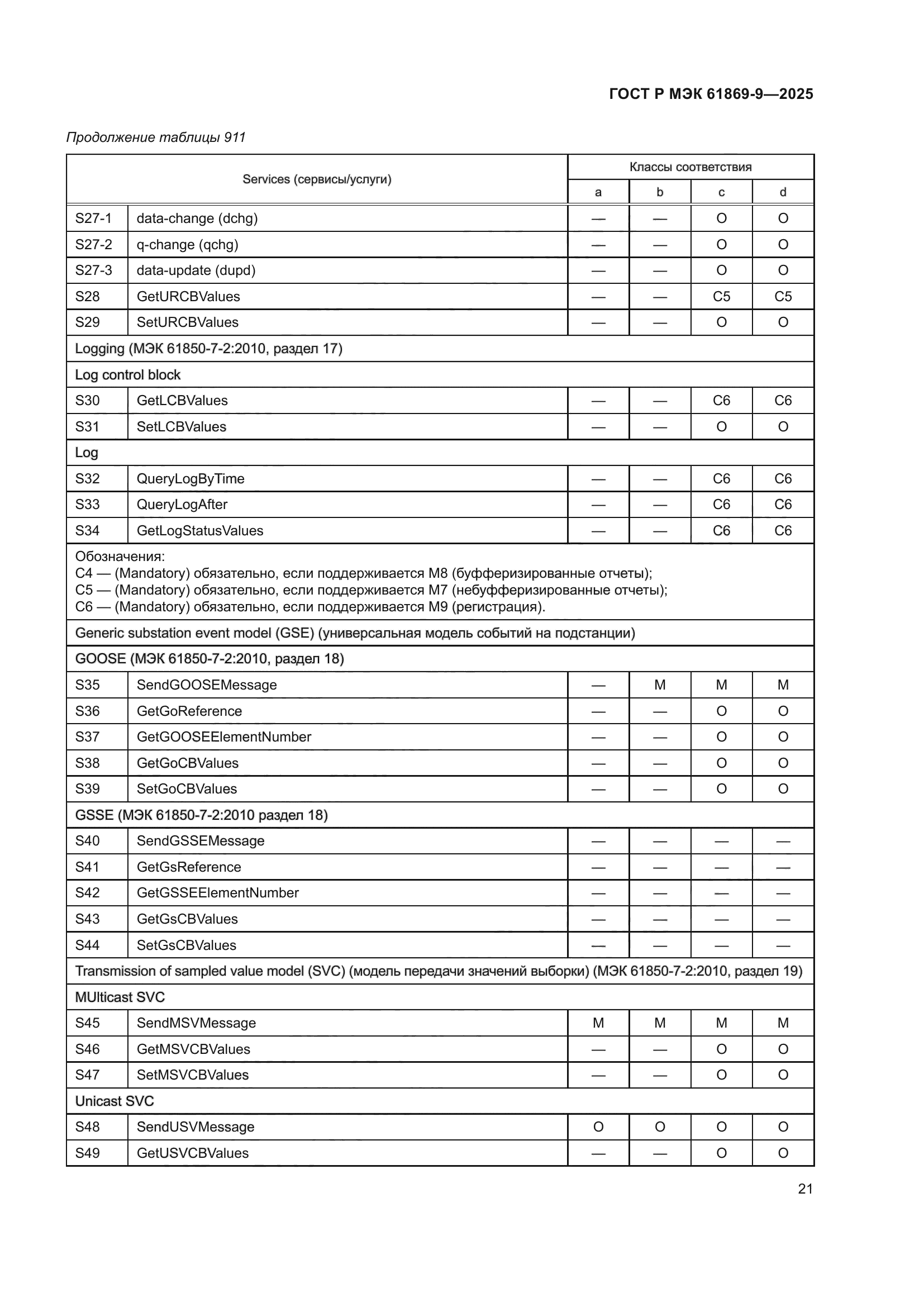 ГОСТ Р МЭК 61869-9-2025
