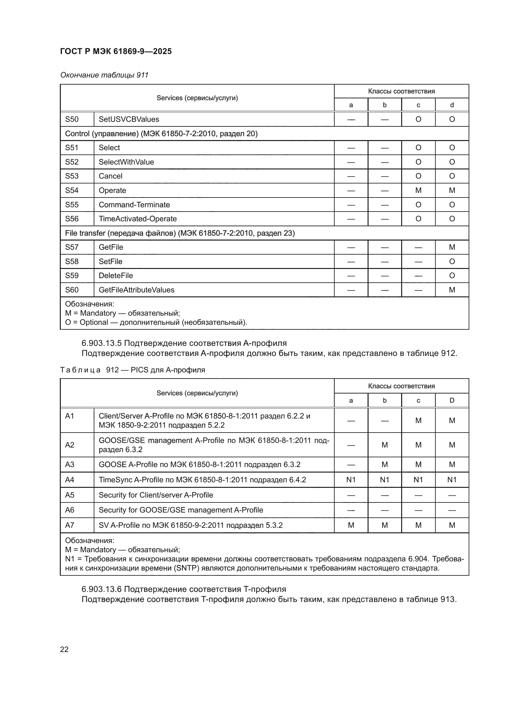 ГОСТ Р МЭК 61869-9-2025