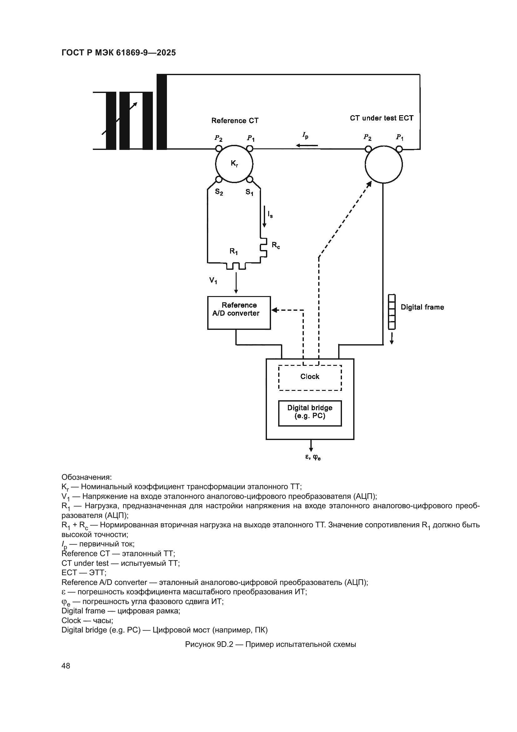 ГОСТ Р МЭК 61869-9-2025