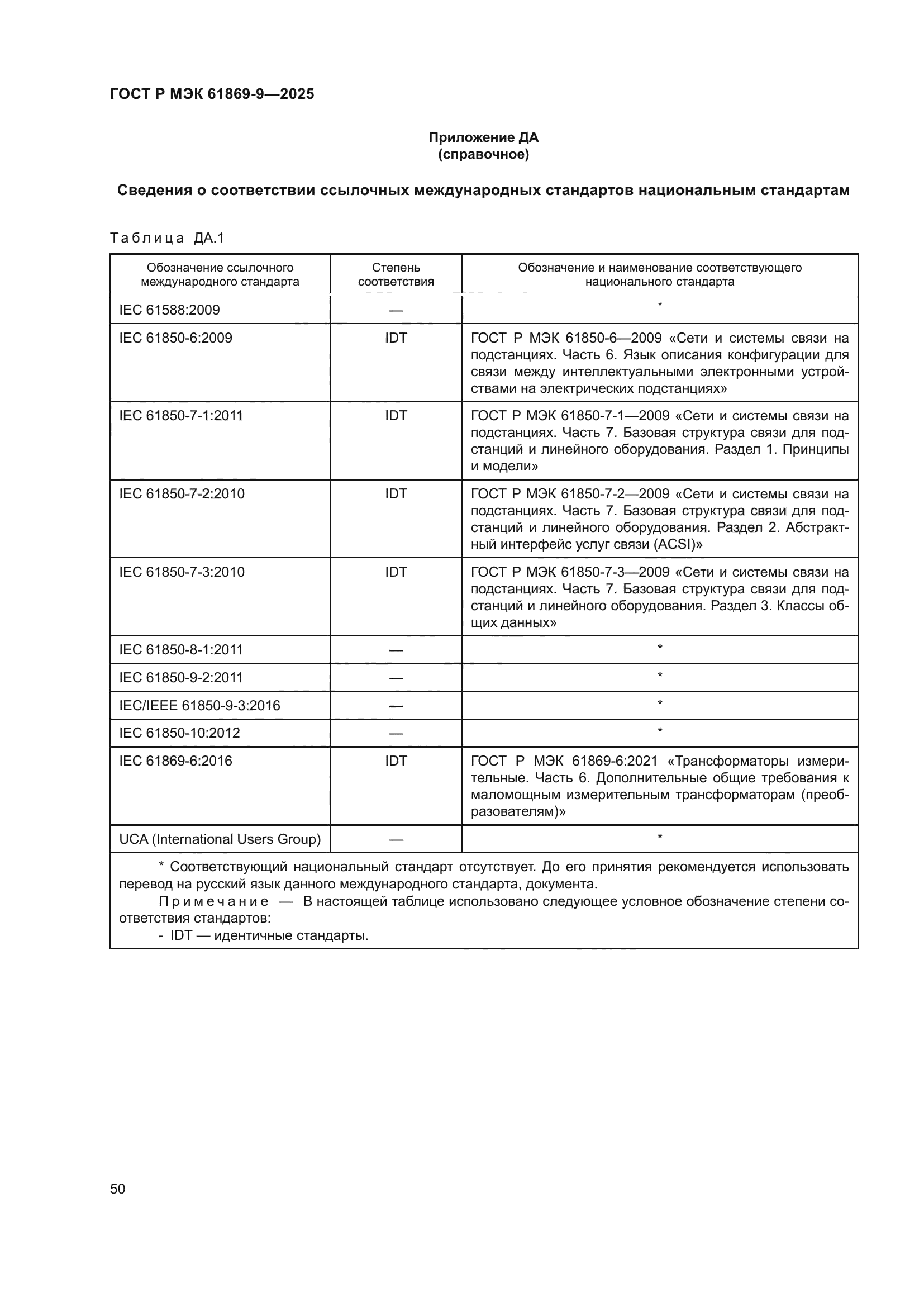 ГОСТ Р МЭК 61869-9-2025