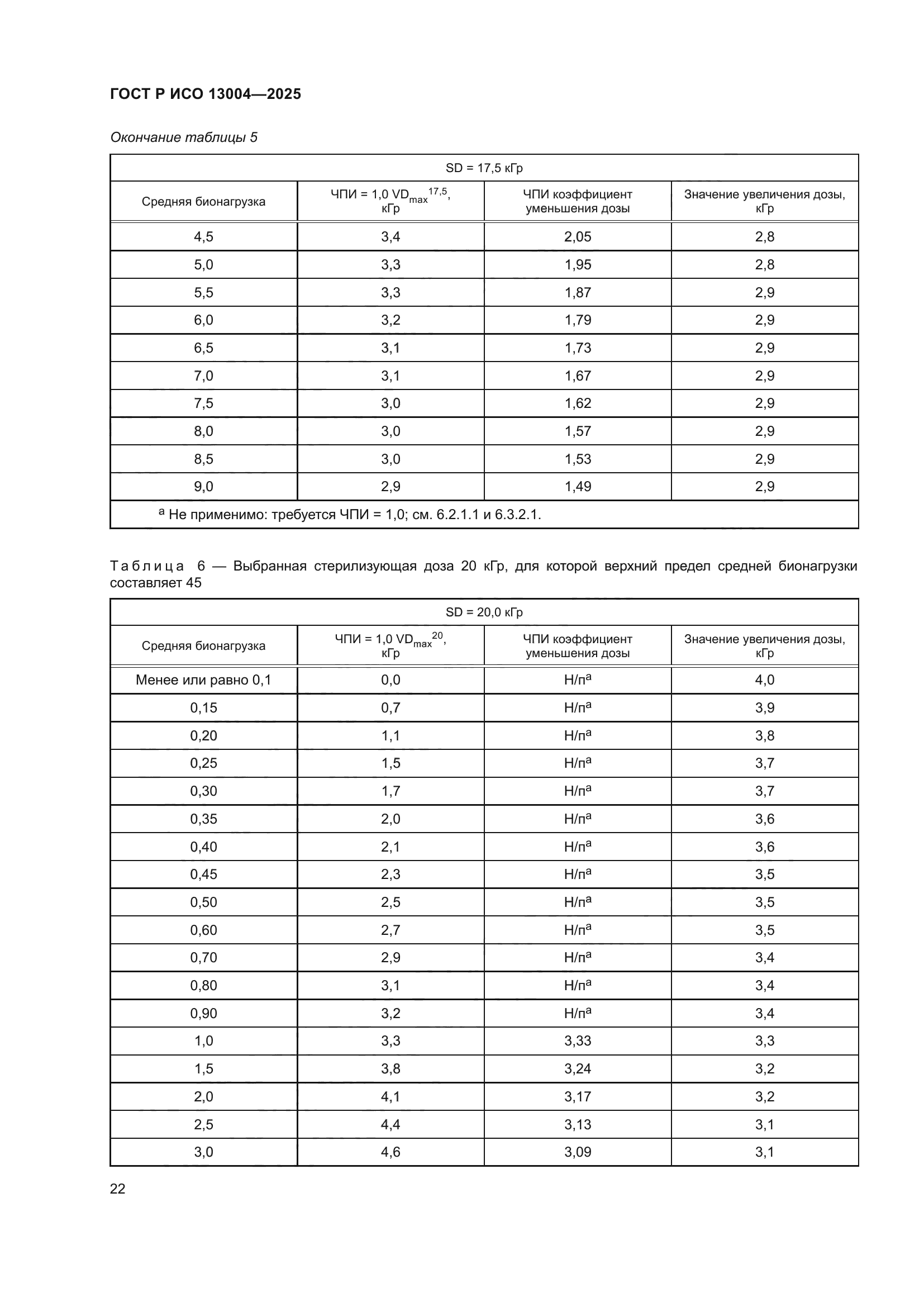 ГОСТ Р ИСО 13004-2025