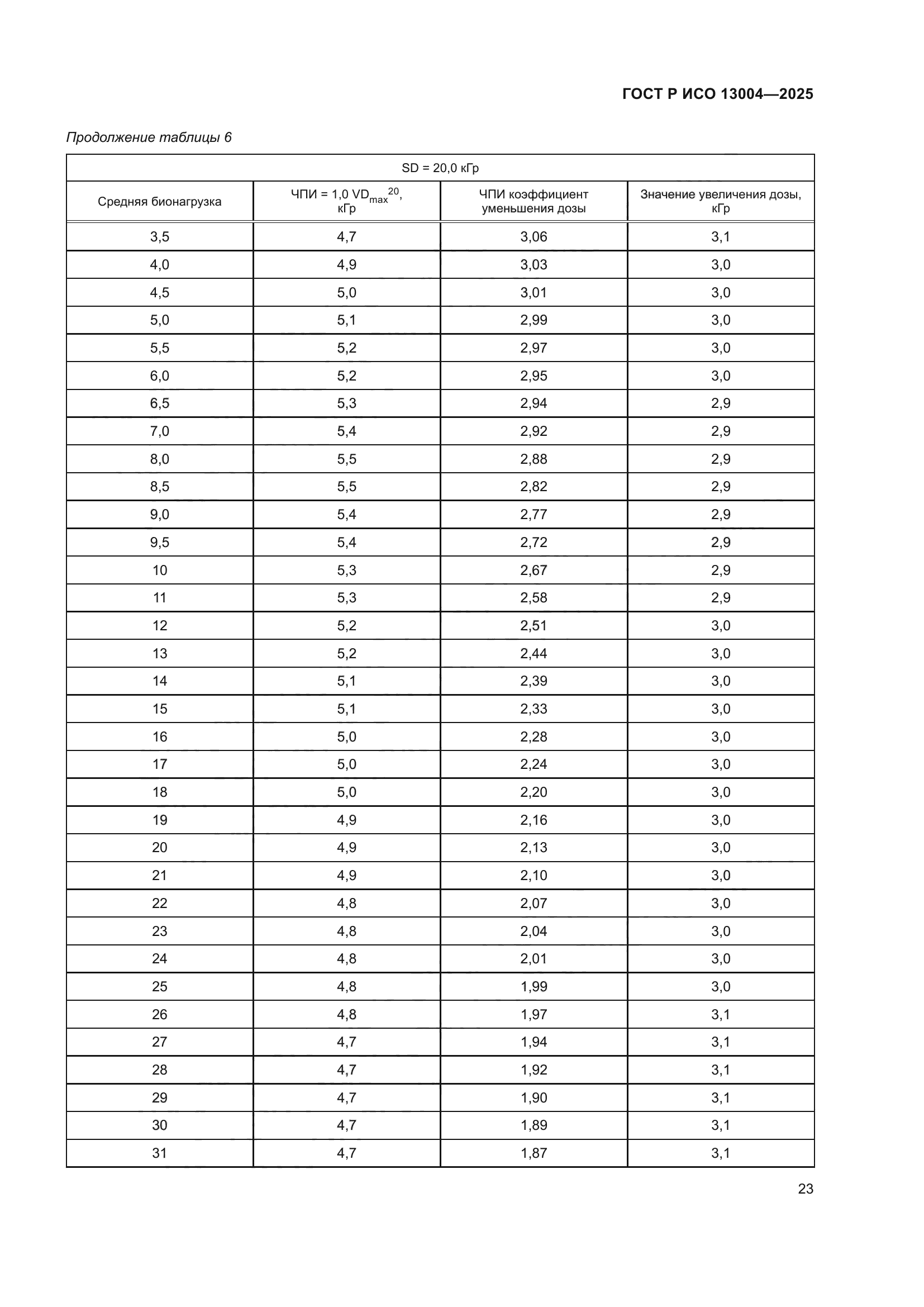 ГОСТ Р ИСО 13004-2025