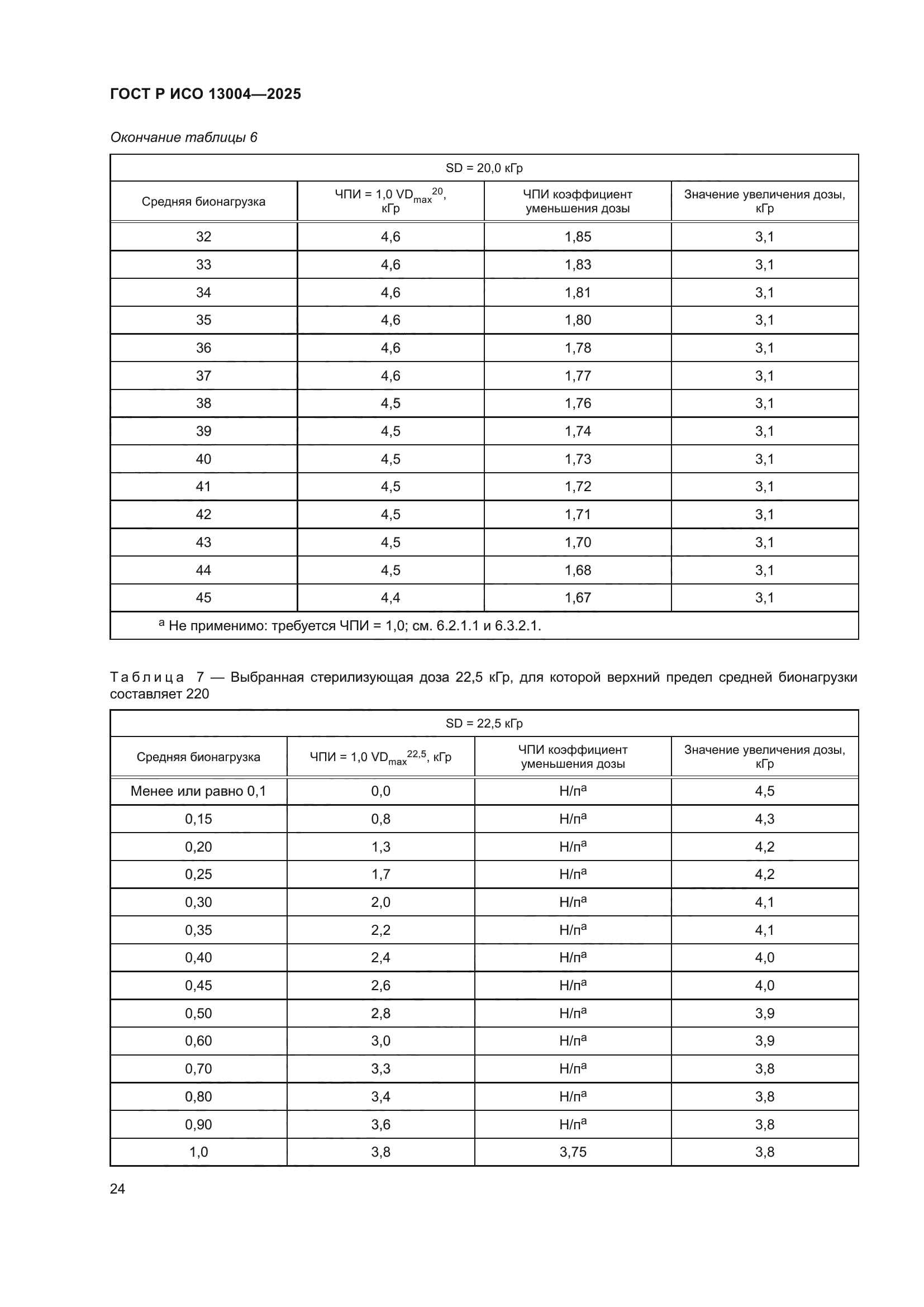 ГОСТ Р ИСО 13004-2025