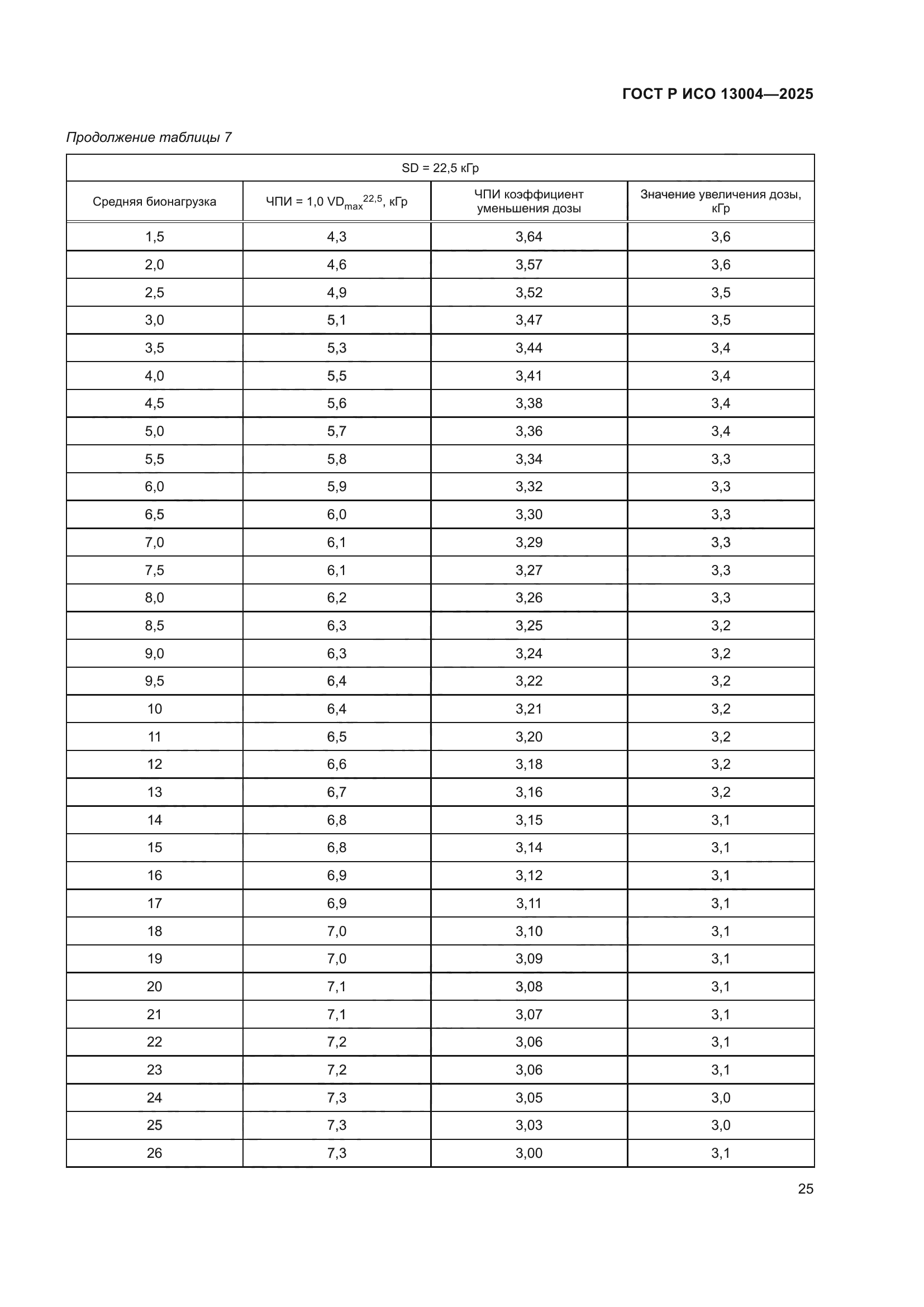 ГОСТ Р ИСО 13004-2025