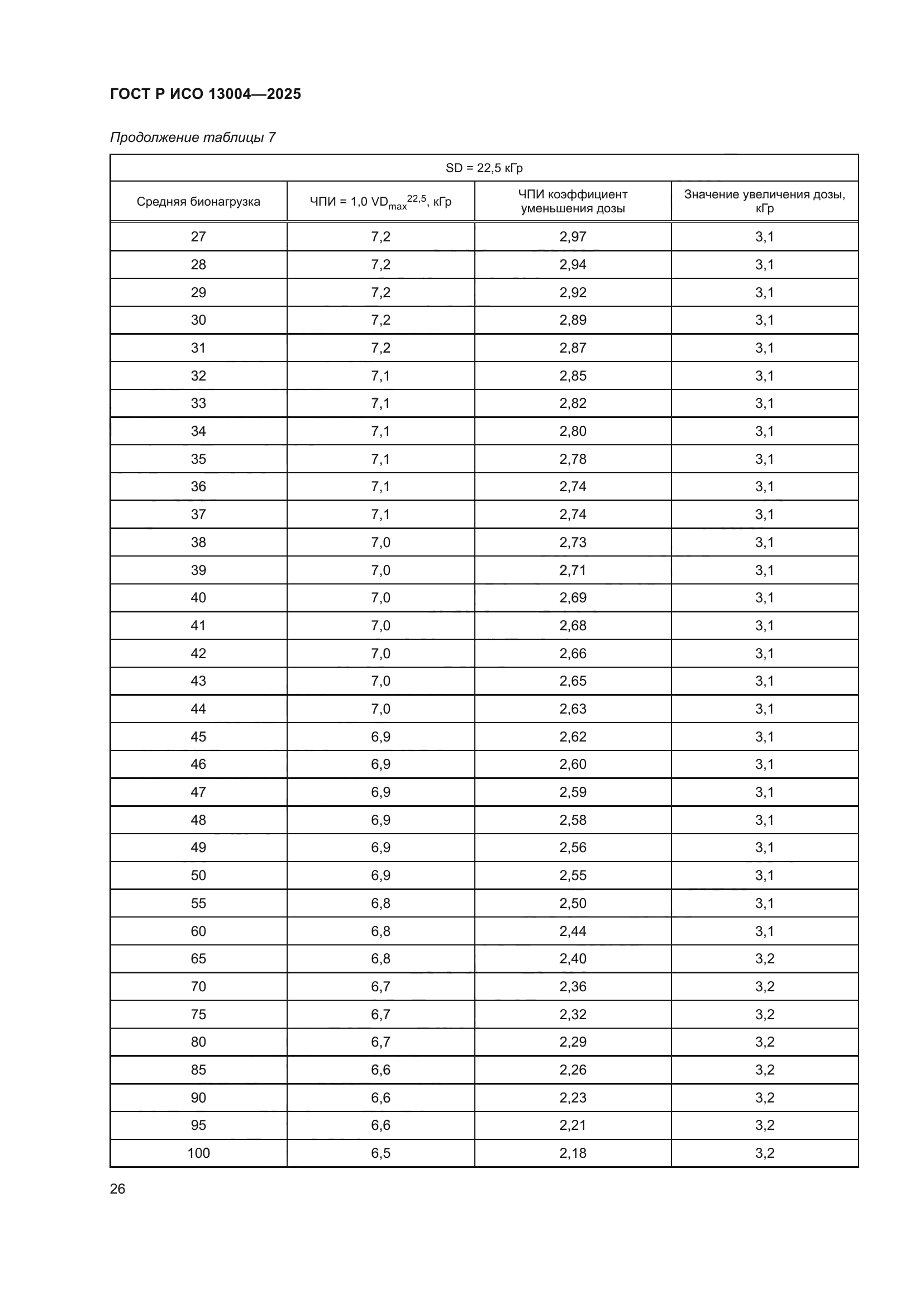 ГОСТ Р ИСО 13004-2025