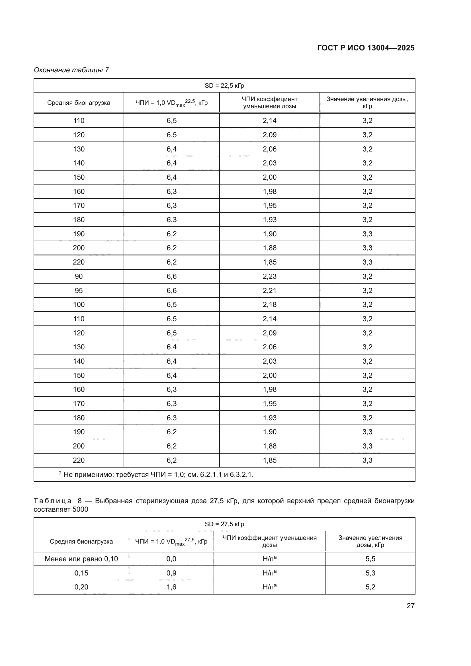 ГОСТ Р ИСО 13004-2025