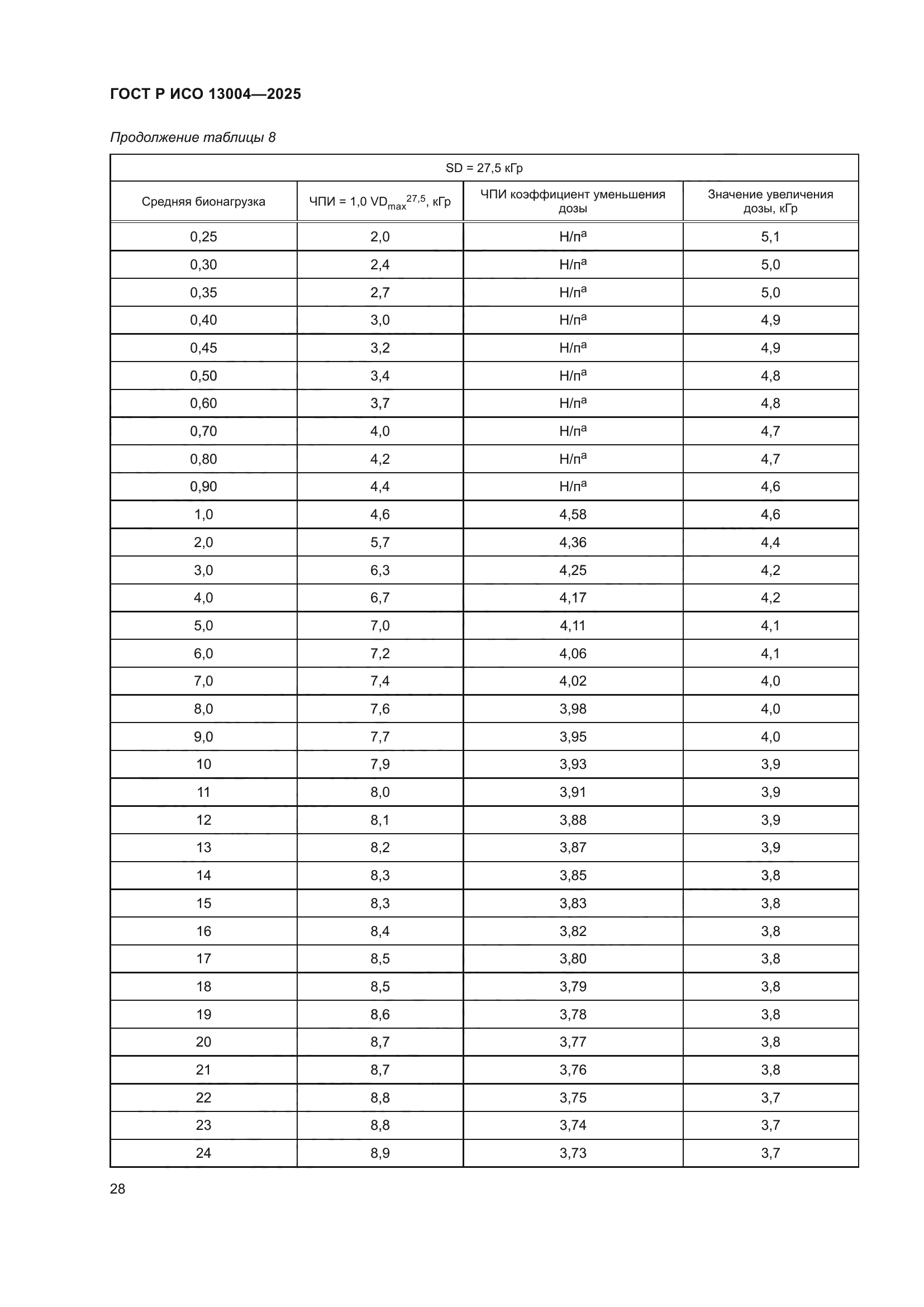 ГОСТ Р ИСО 13004-2025