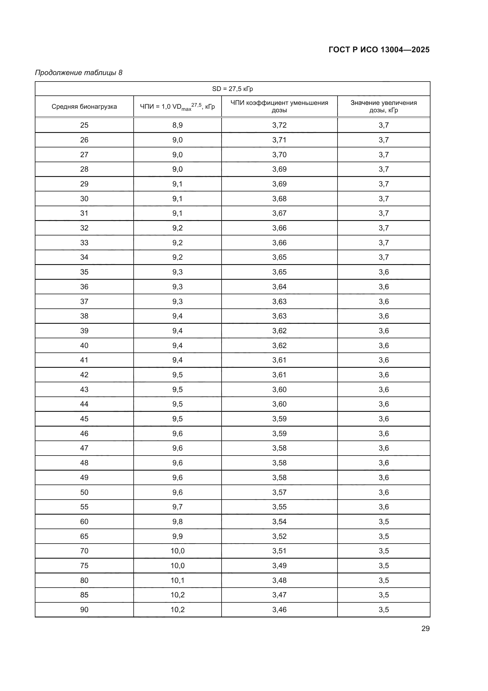 ГОСТ Р ИСО 13004-2025