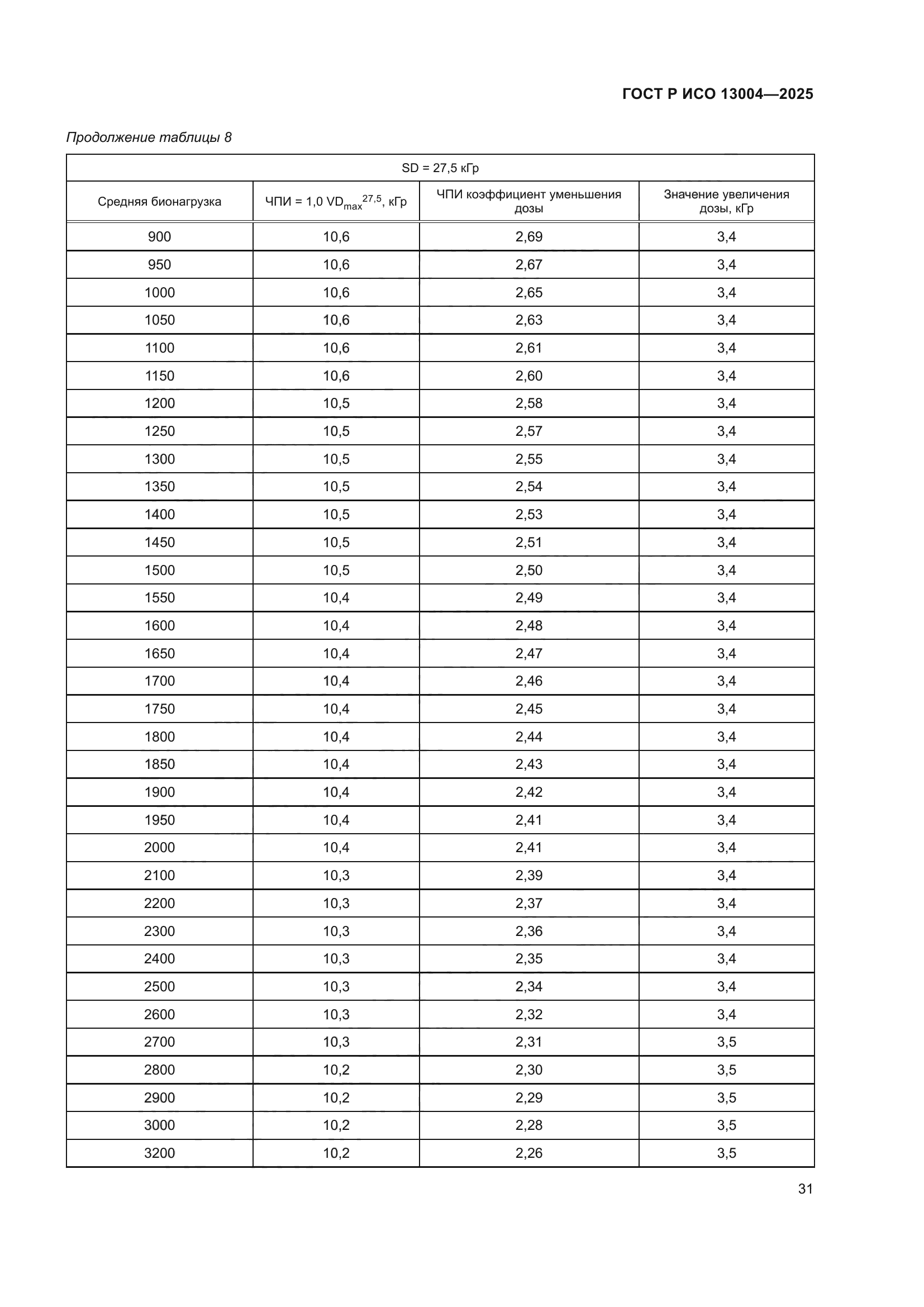 ГОСТ Р ИСО 13004-2025