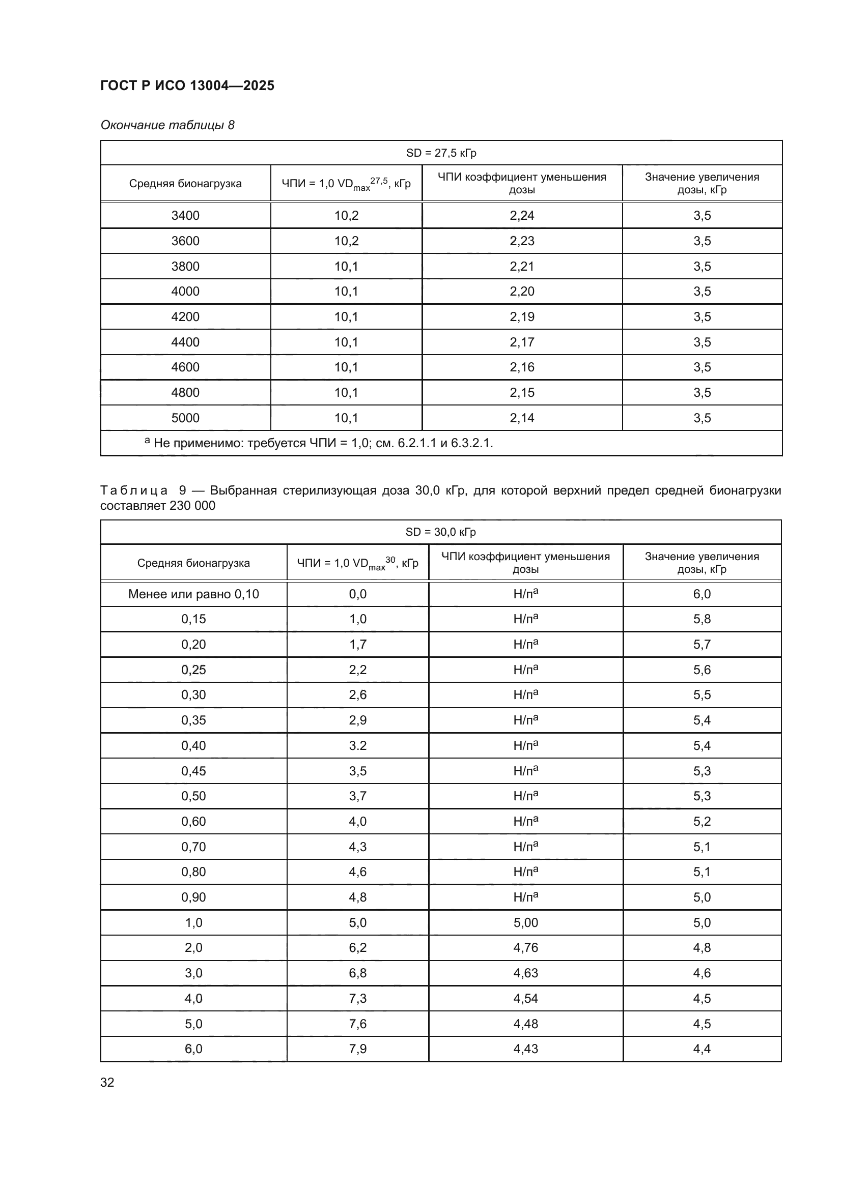 ГОСТ Р ИСО 13004-2025