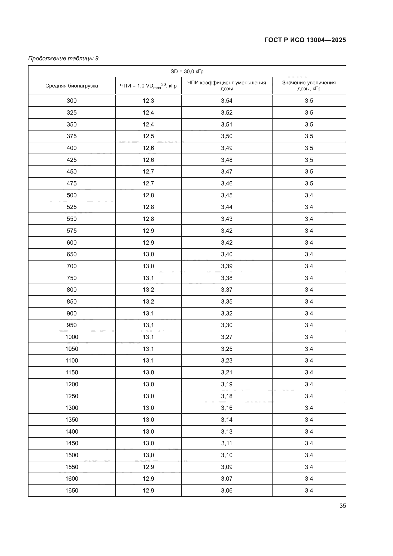 ГОСТ Р ИСО 13004-2025
