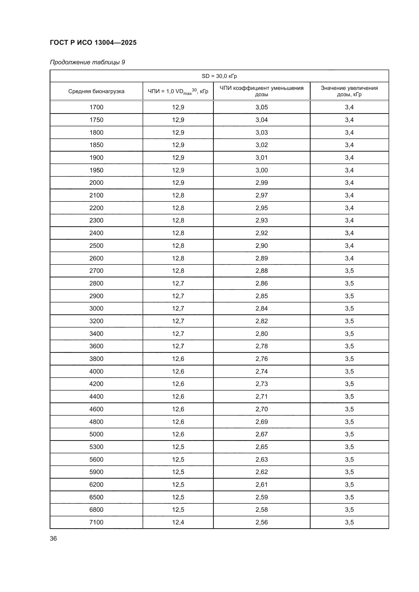 ГОСТ Р ИСО 13004-2025