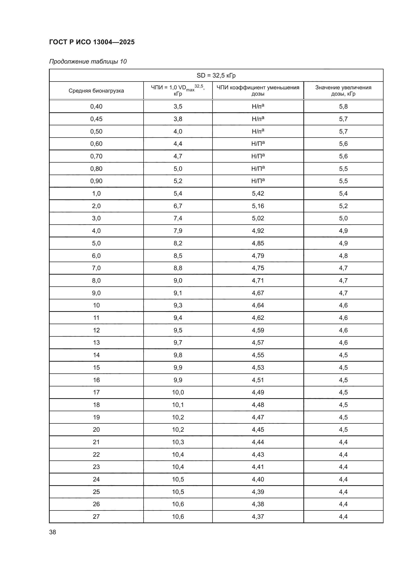 ГОСТ Р ИСО 13004-2025