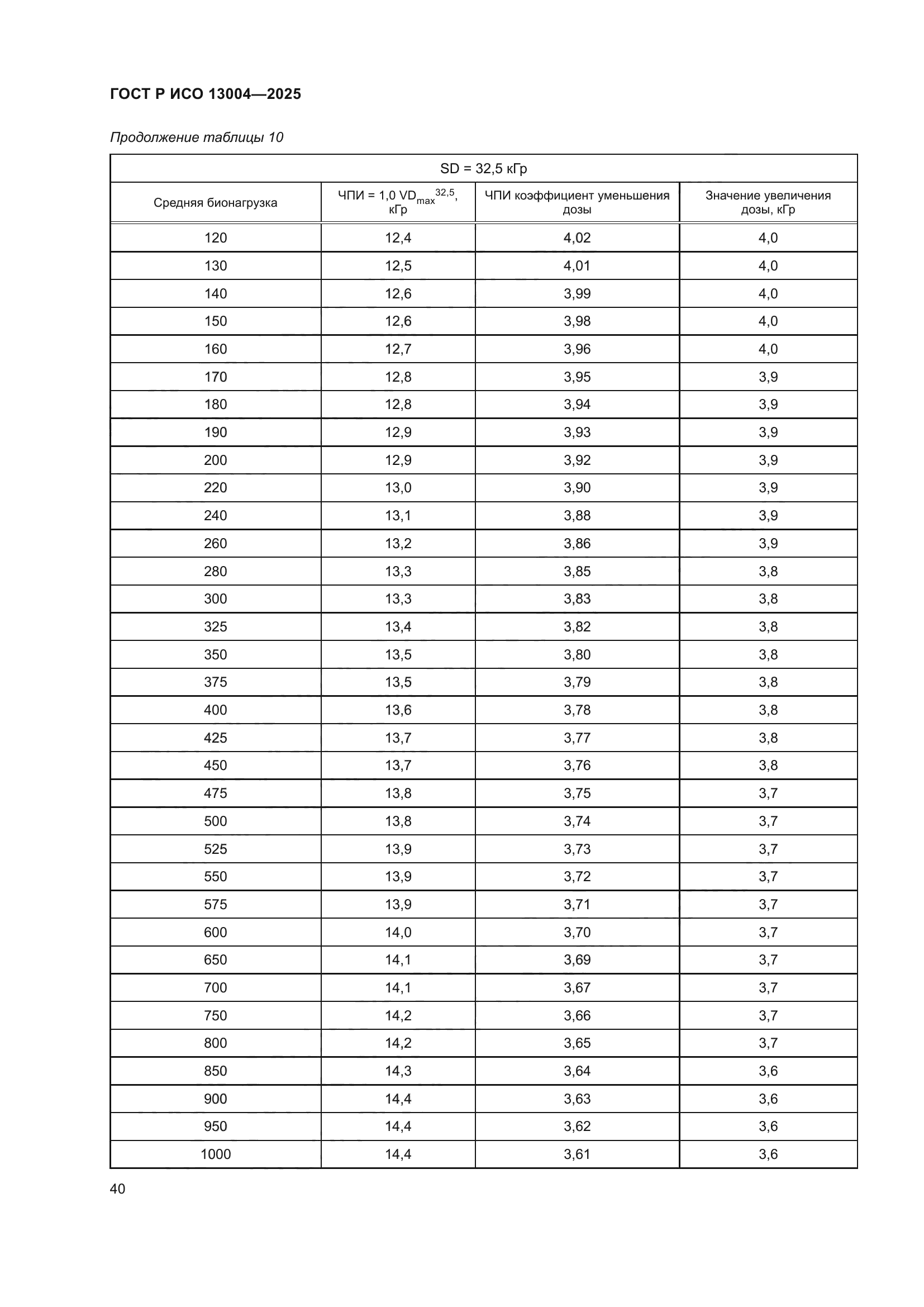 ГОСТ Р ИСО 13004-2025