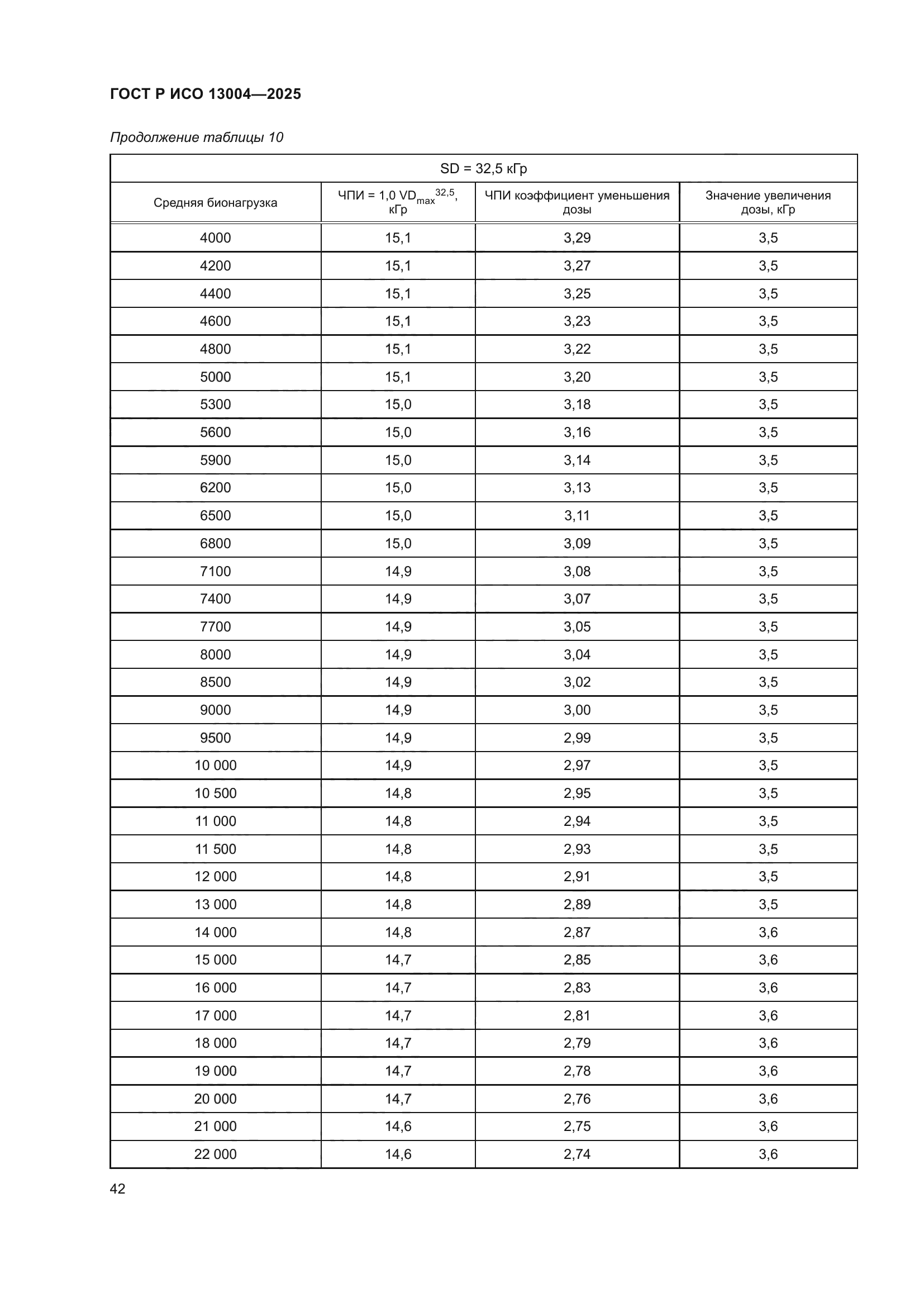 ГОСТ Р ИСО 13004-2025