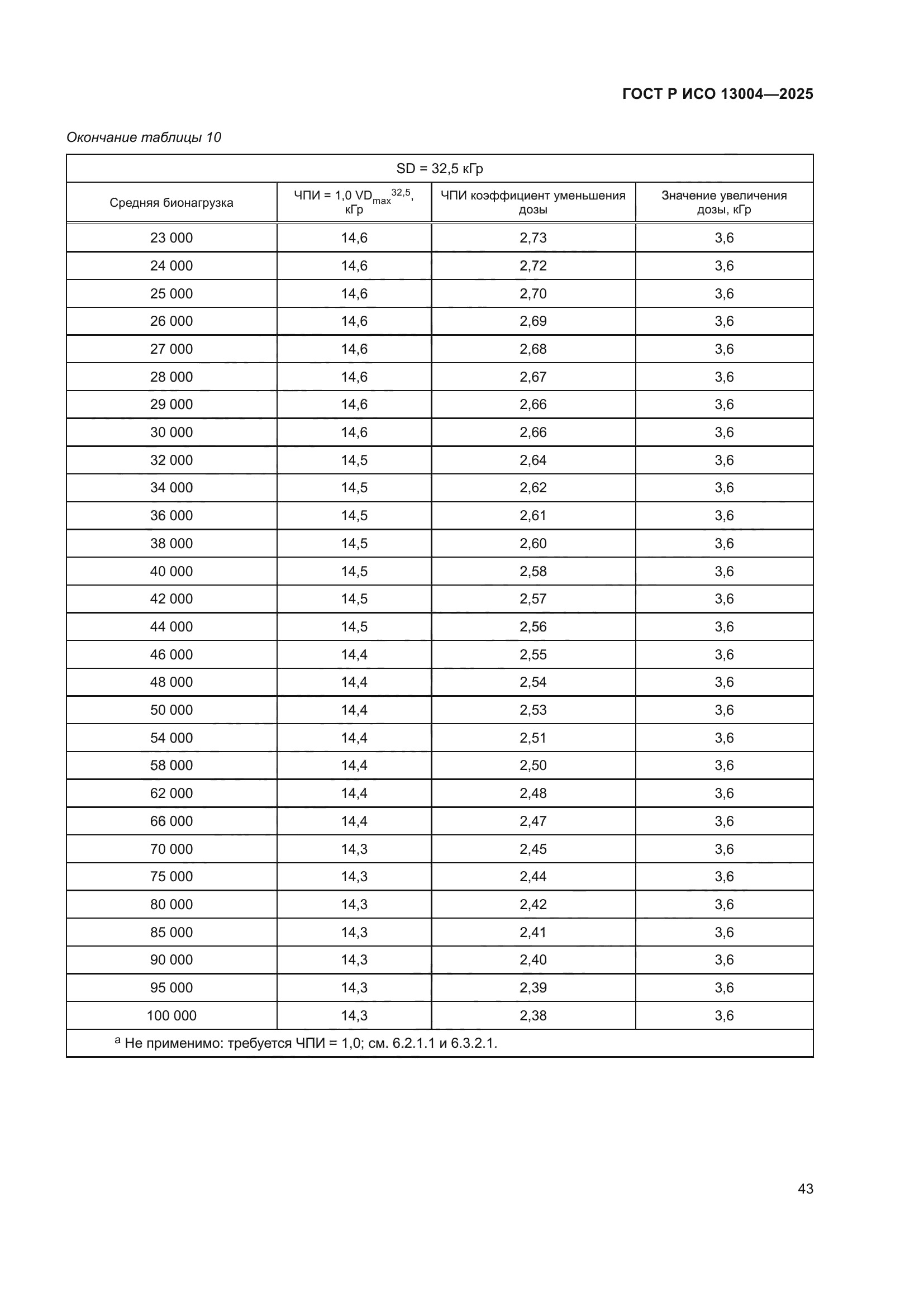 ГОСТ Р ИСО 13004-2025