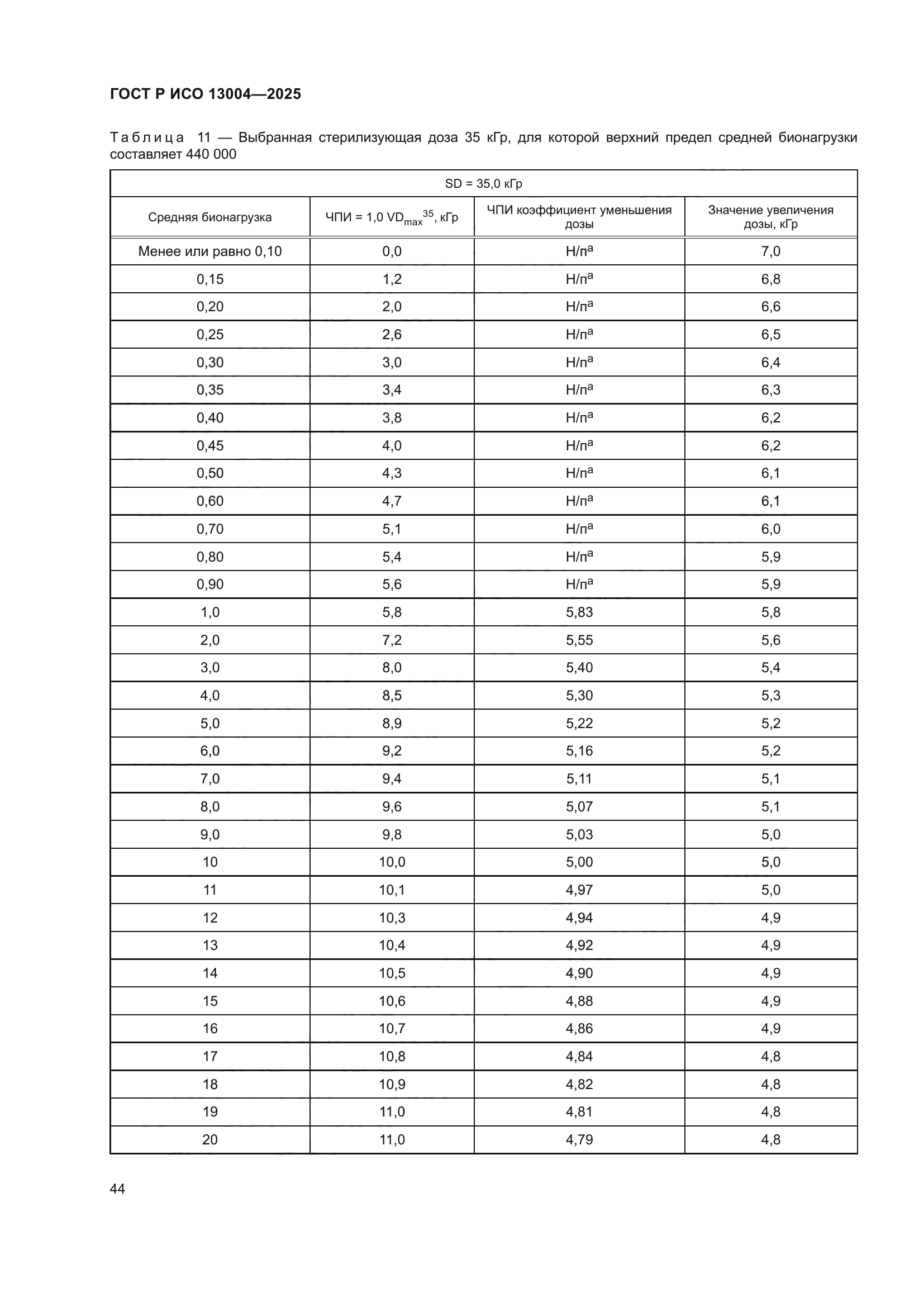 ГОСТ Р ИСО 13004-2025