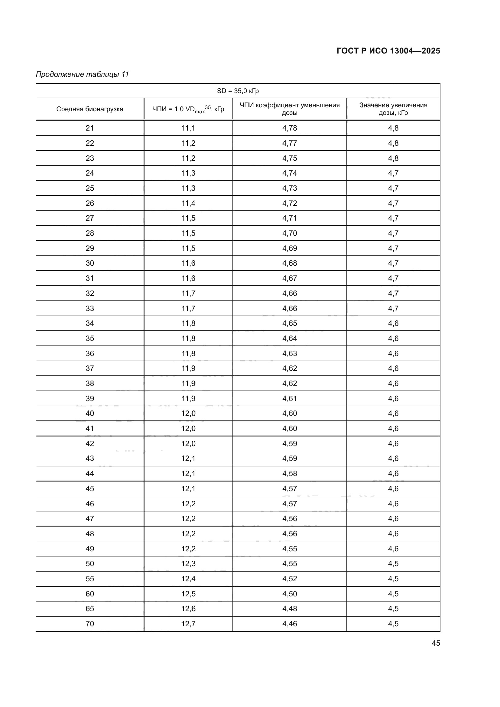 ГОСТ Р ИСО 13004-2025