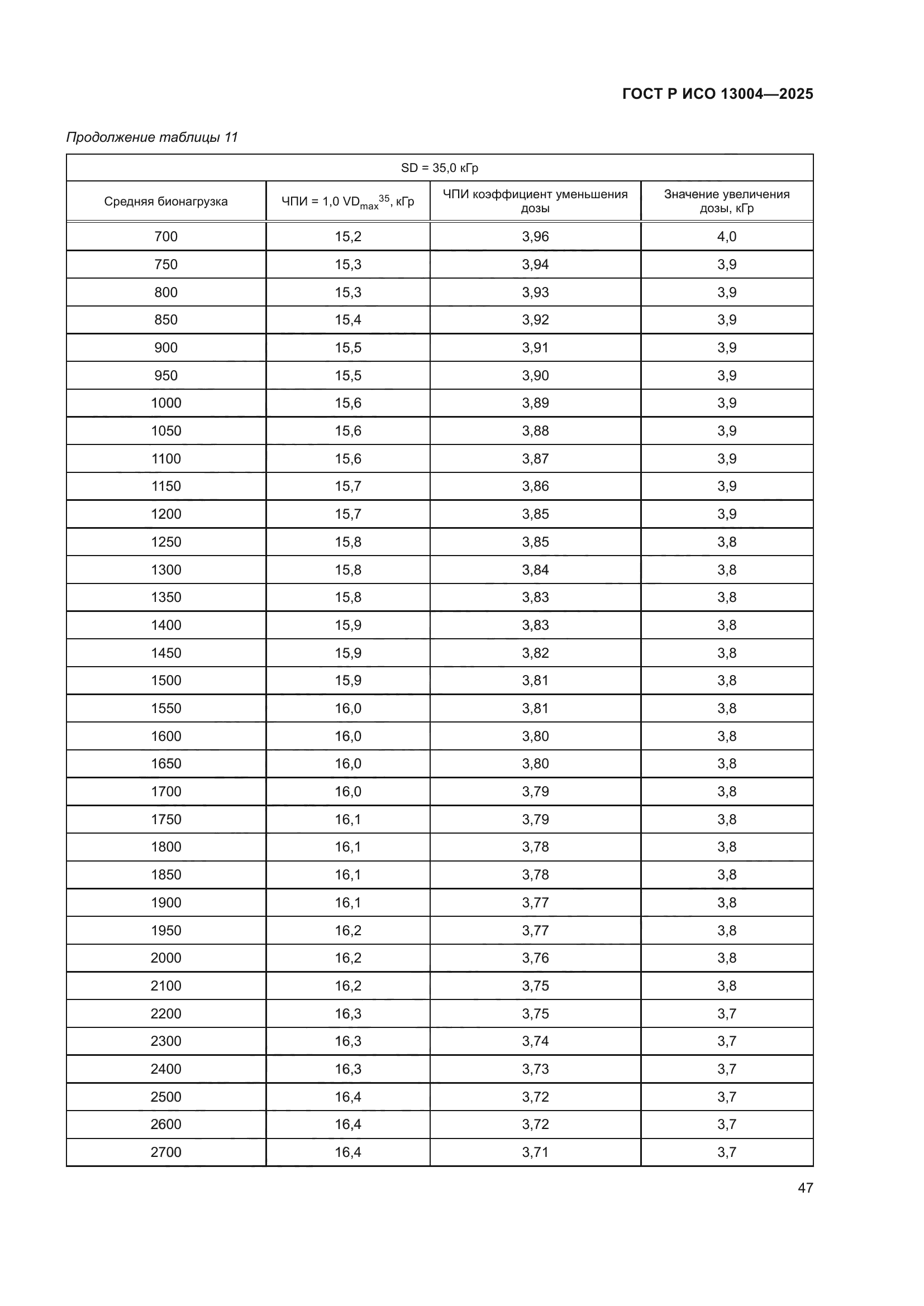 ГОСТ Р ИСО 13004-2025