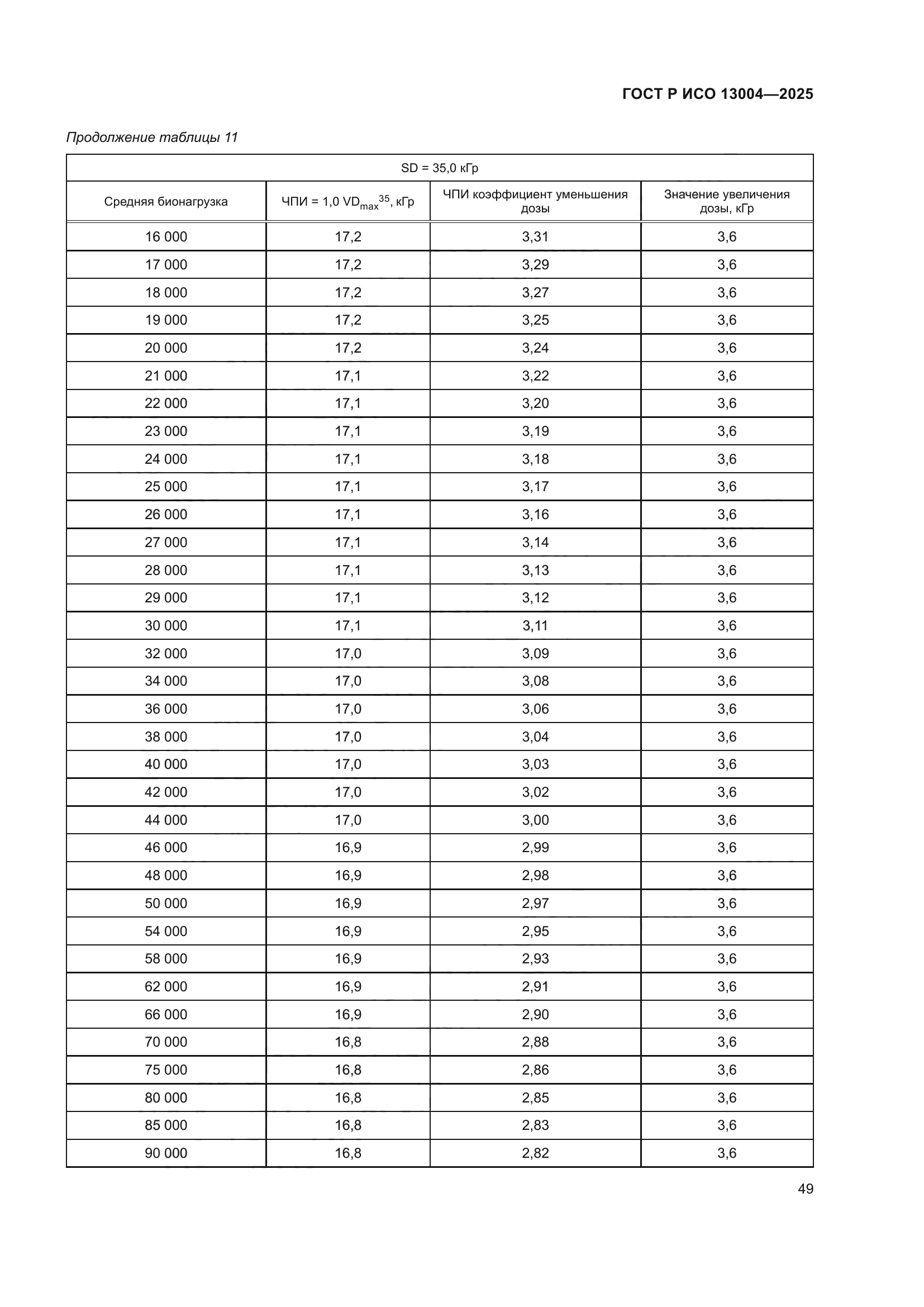 ГОСТ Р ИСО 13004-2025
