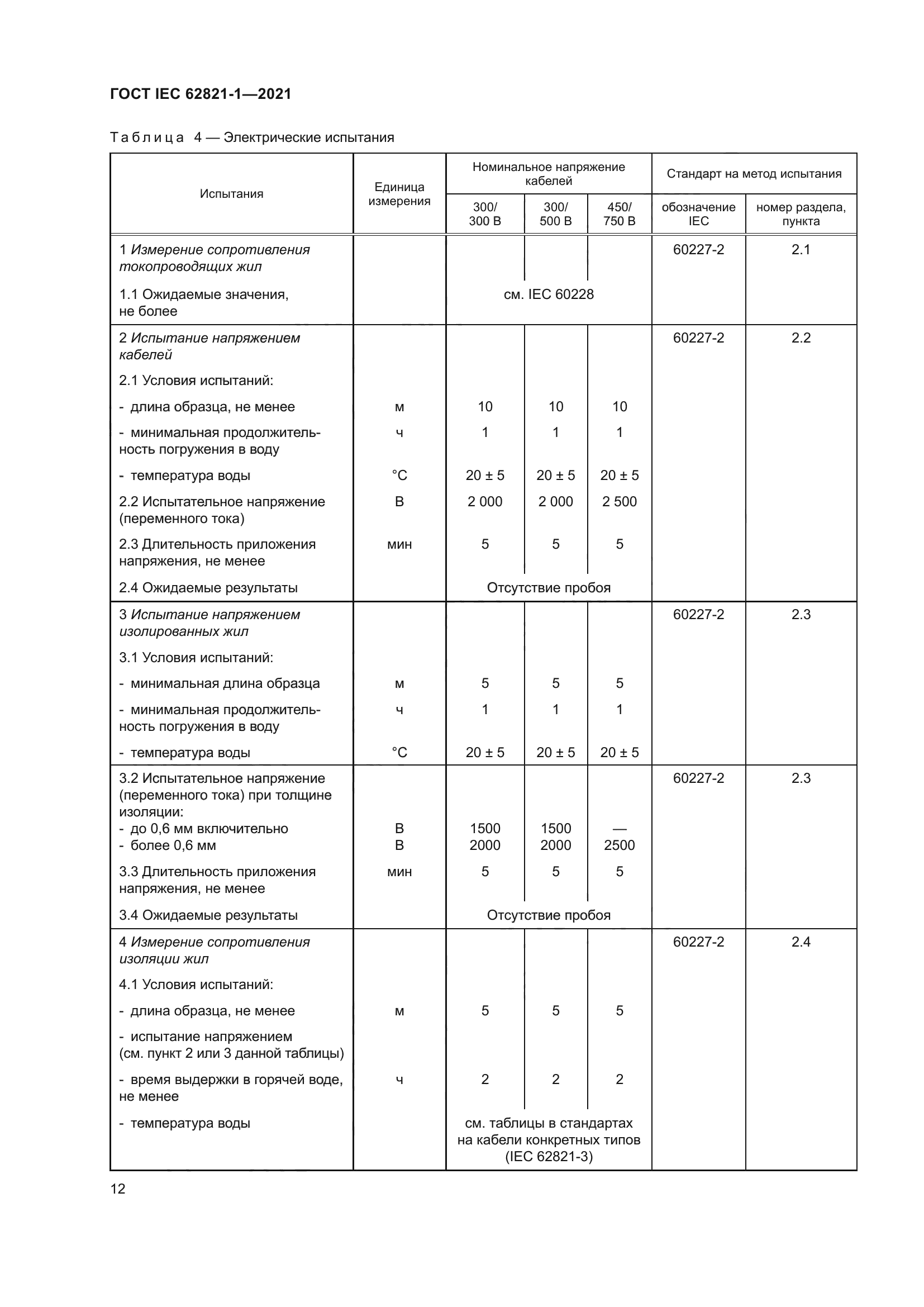 ГОСТ IEC 62821-1-2021