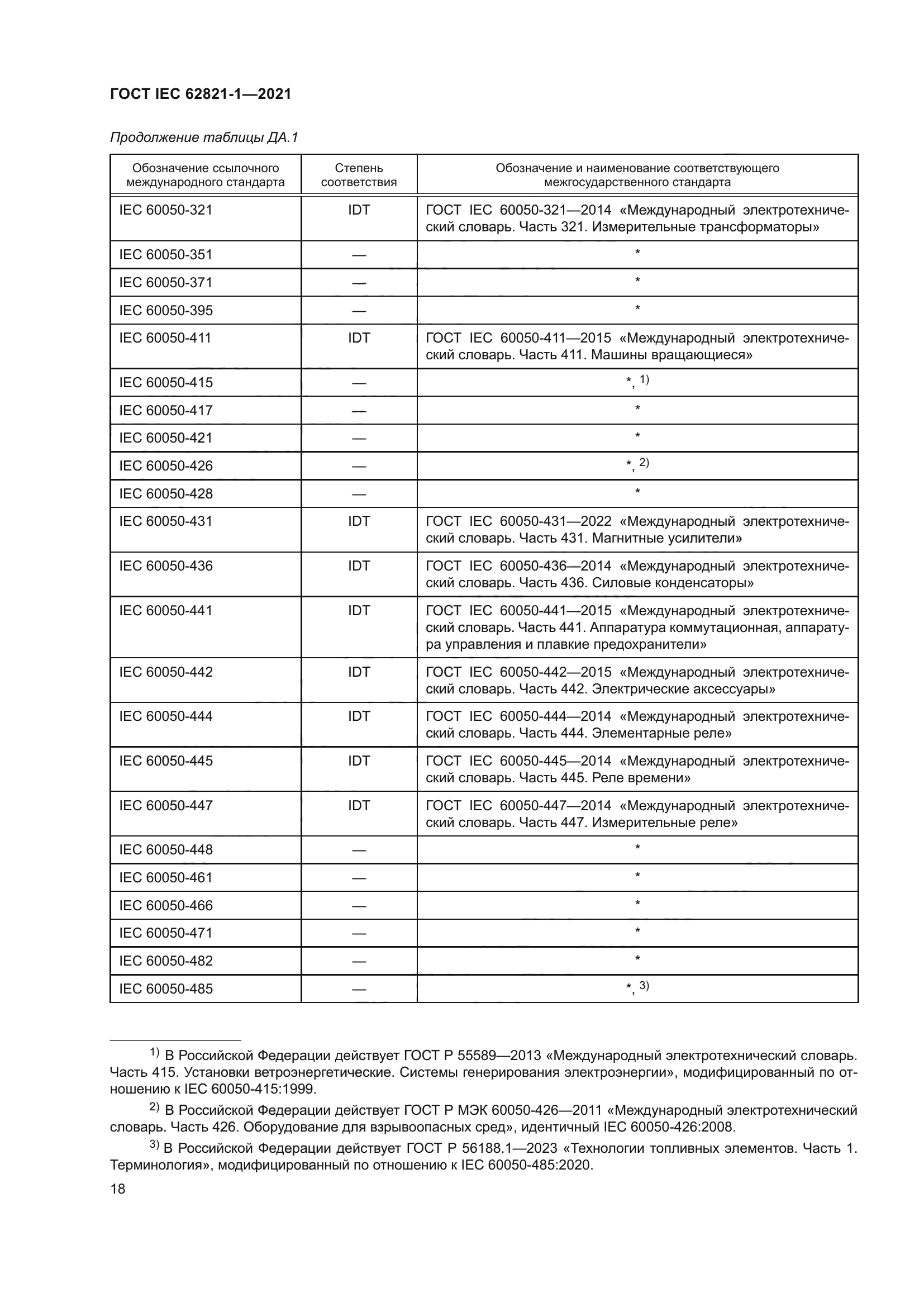 ГОСТ IEC 62821-1-2021