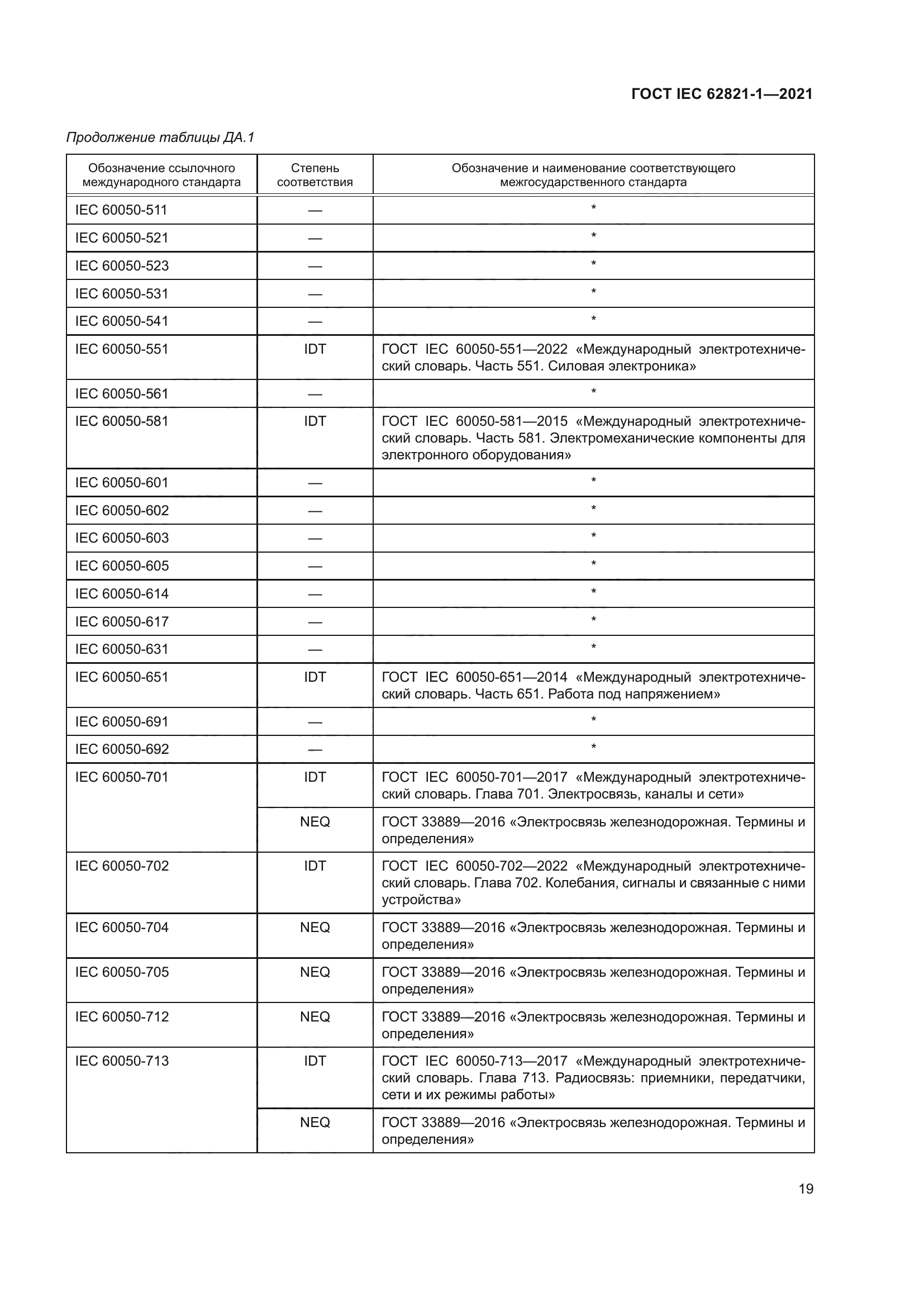 ГОСТ IEC 62821-1-2021