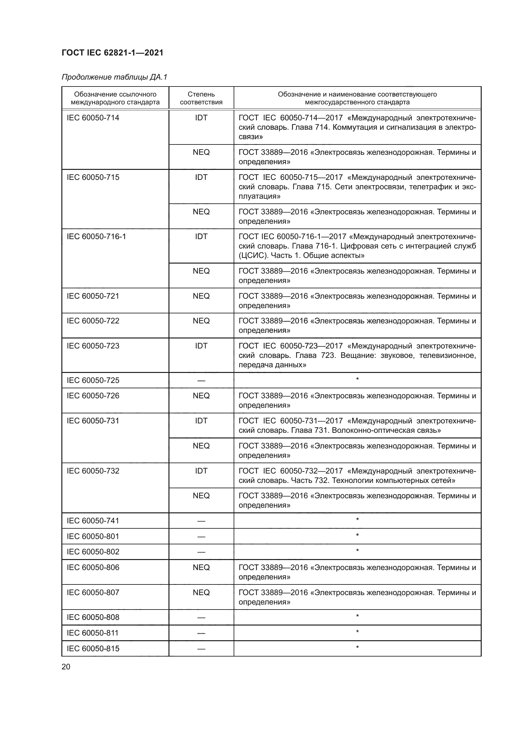 ГОСТ IEC 62821-1-2021