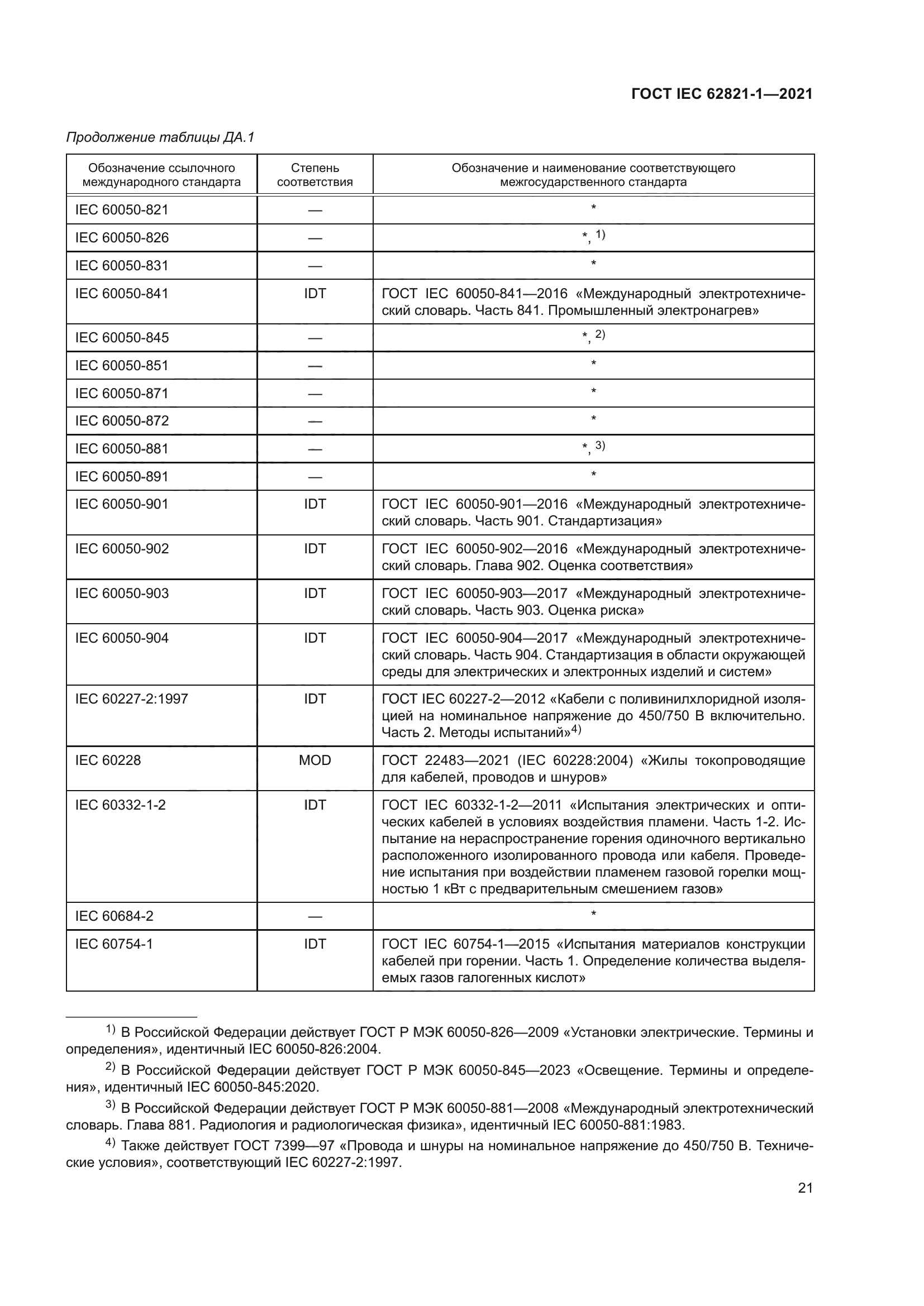 ГОСТ IEC 62821-1-2021
